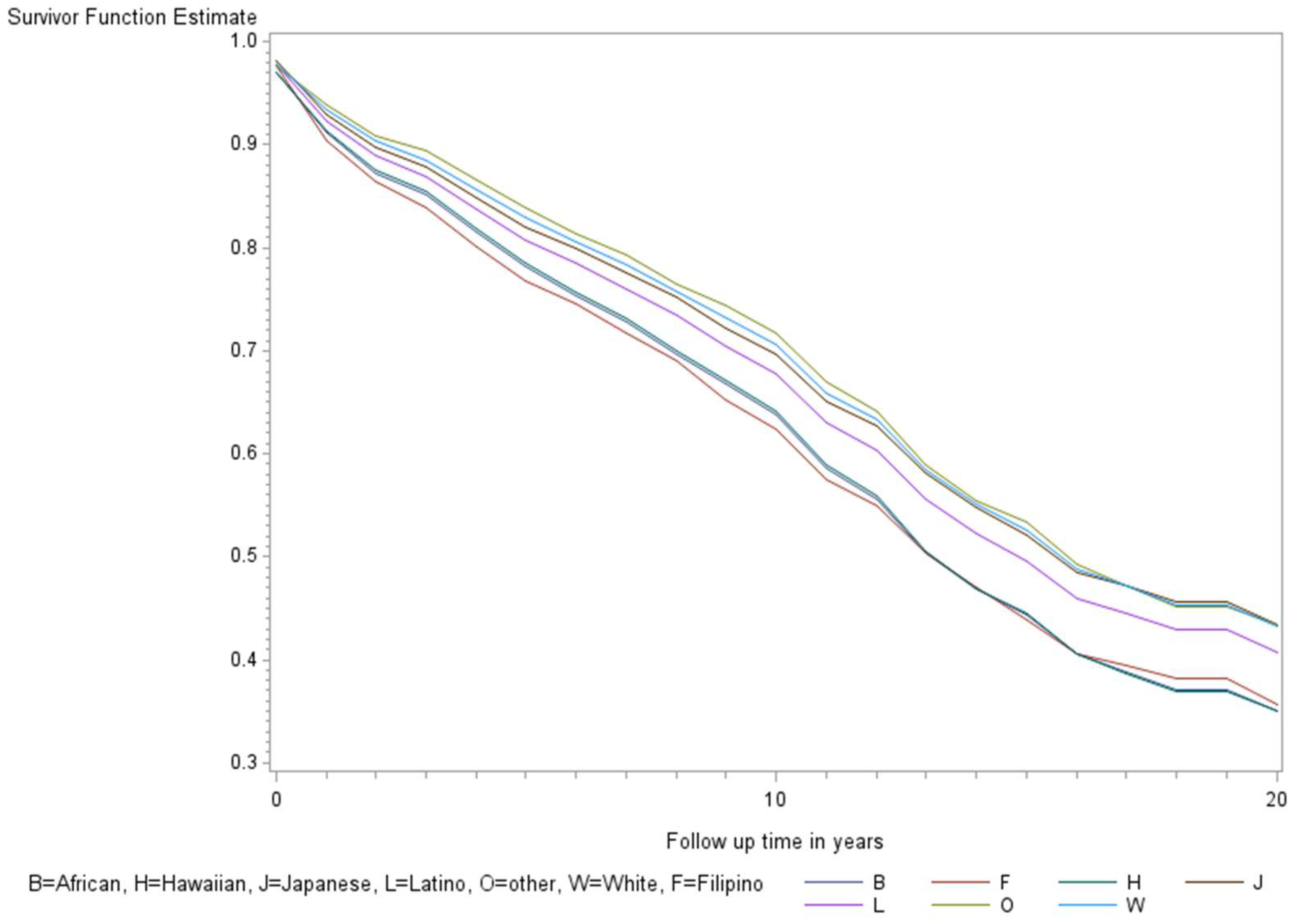 Ijerph 21 00324 g004