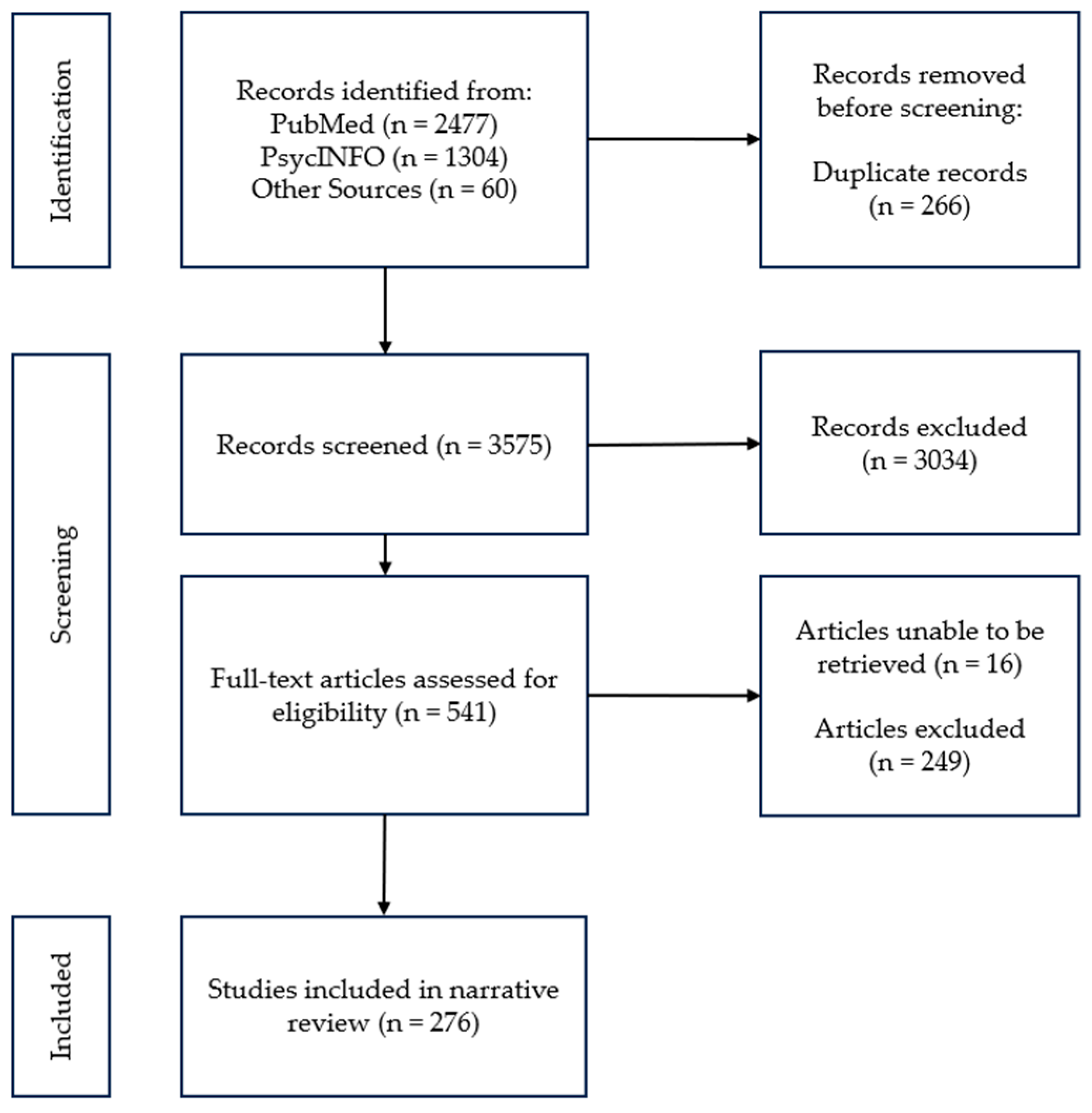 Ijerph 21 00329 g001 Ijerph 21 00329 g001
