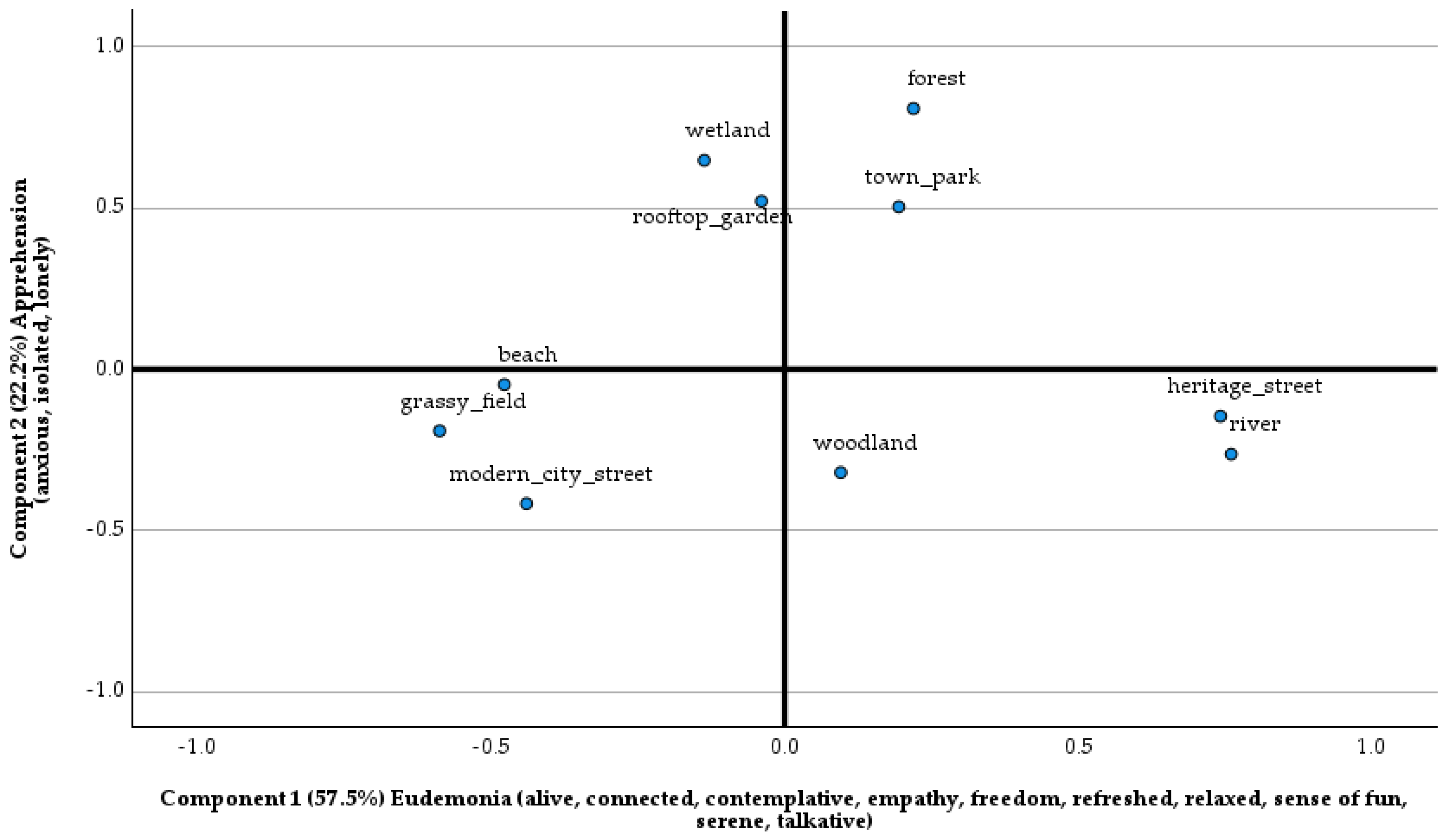 Ijerph 21 00347 g001