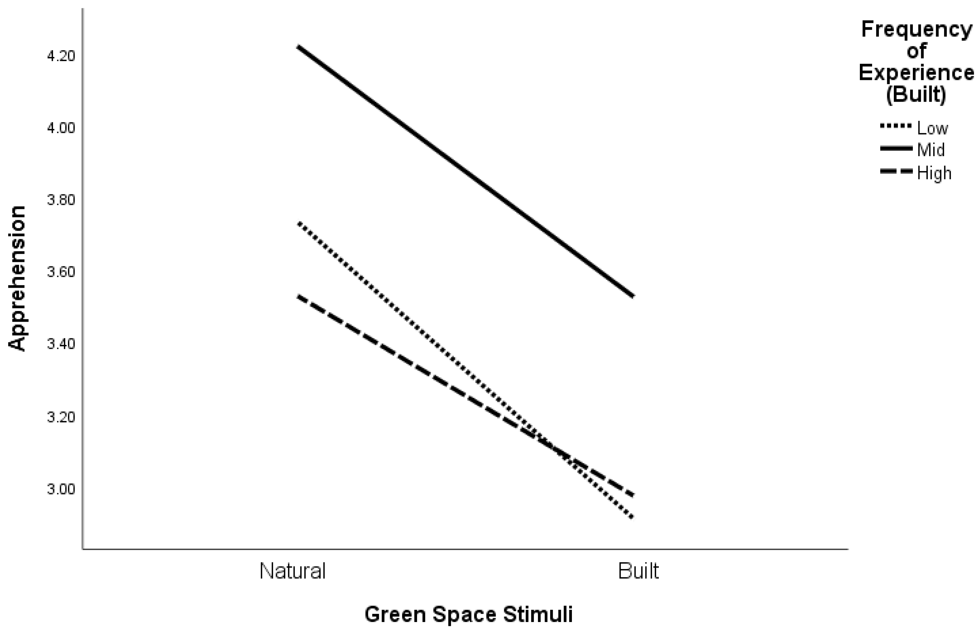 Ijerph 21 00347 g003