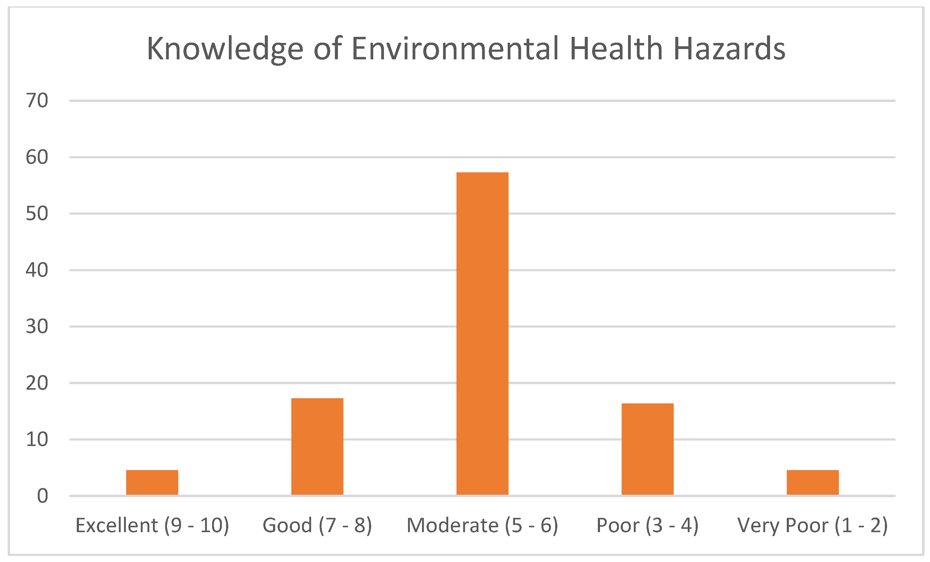 Ijerph 21 00353 g002