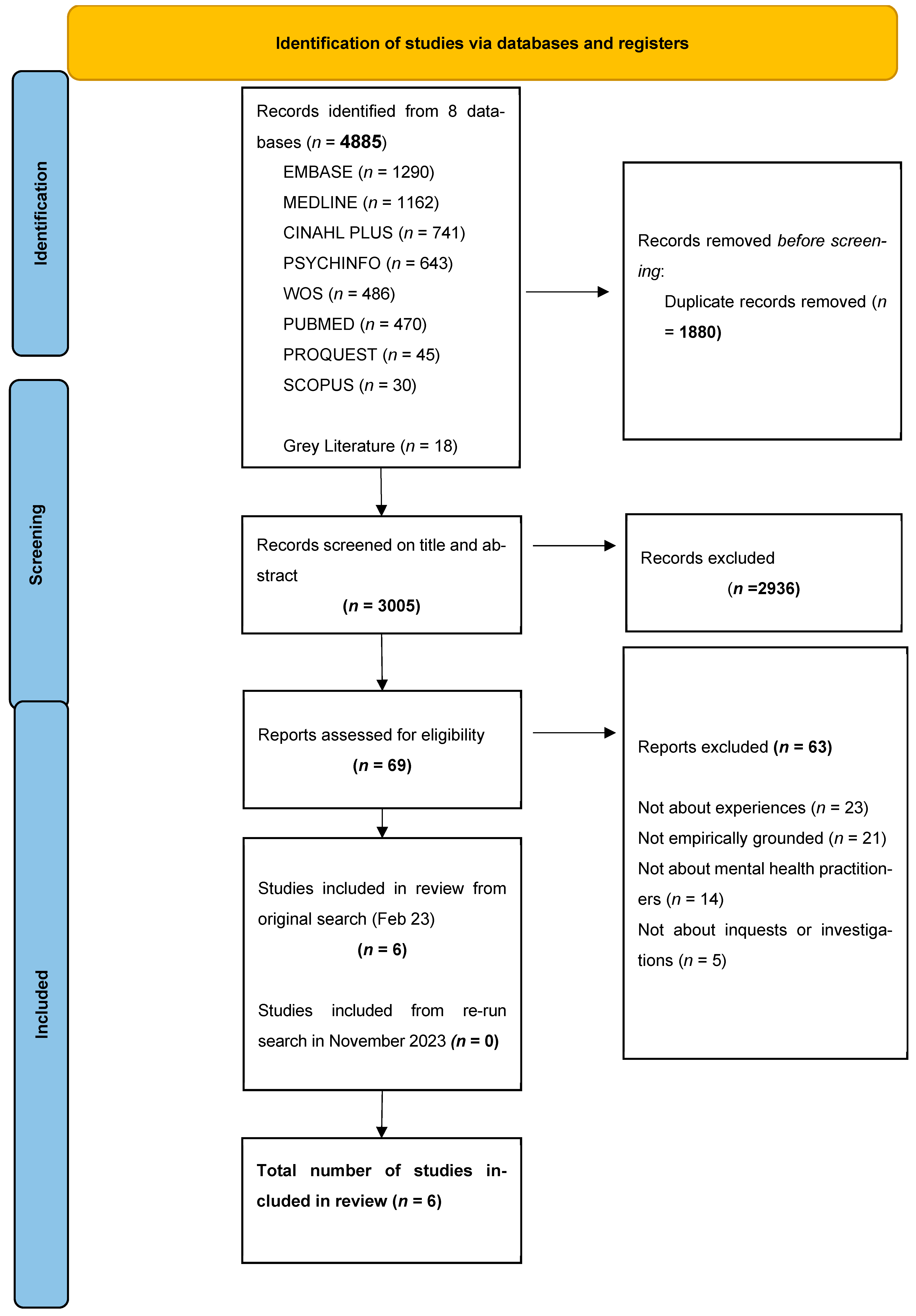 Ijerph 21 00357 g001
