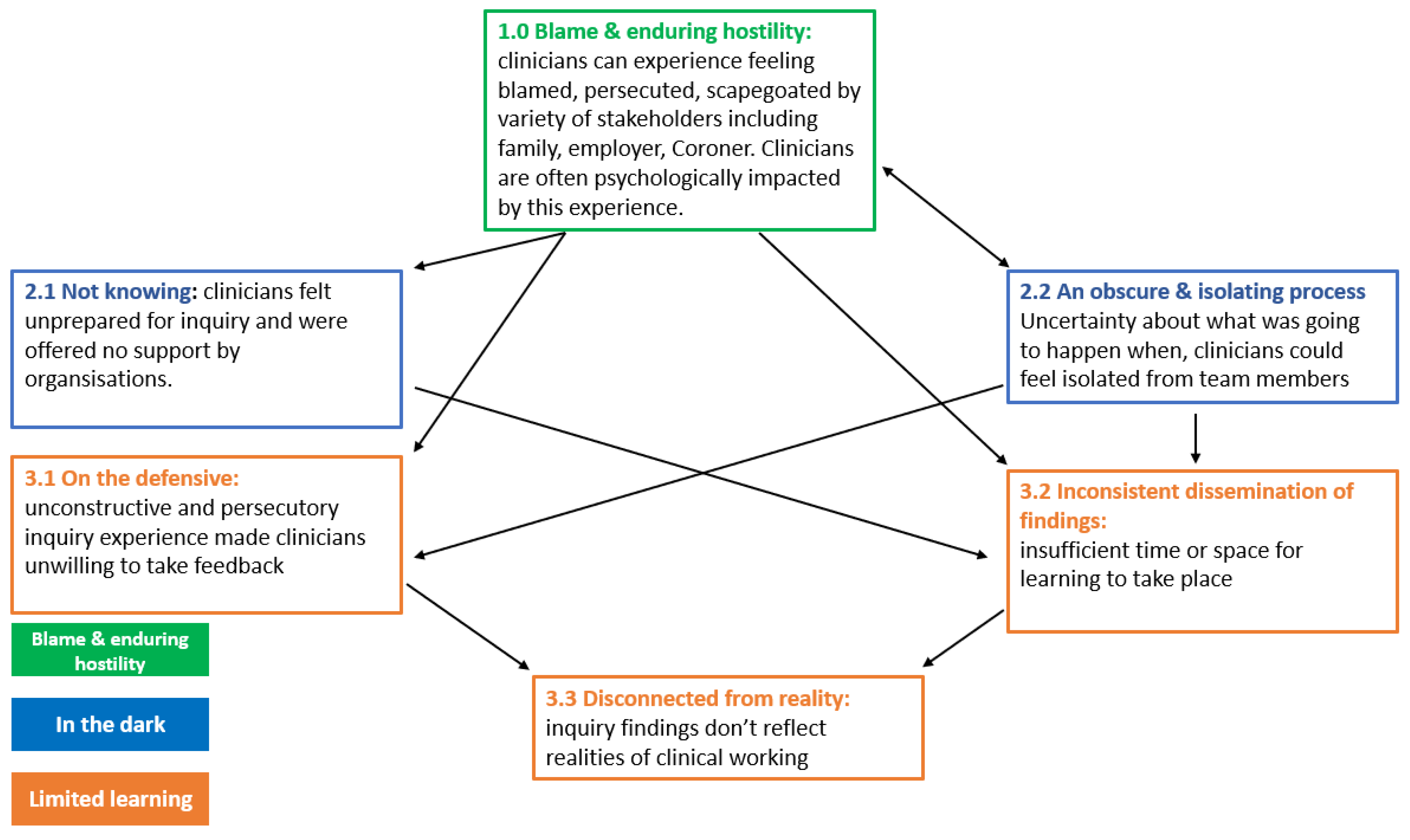 Ijerph 21 00357 g003