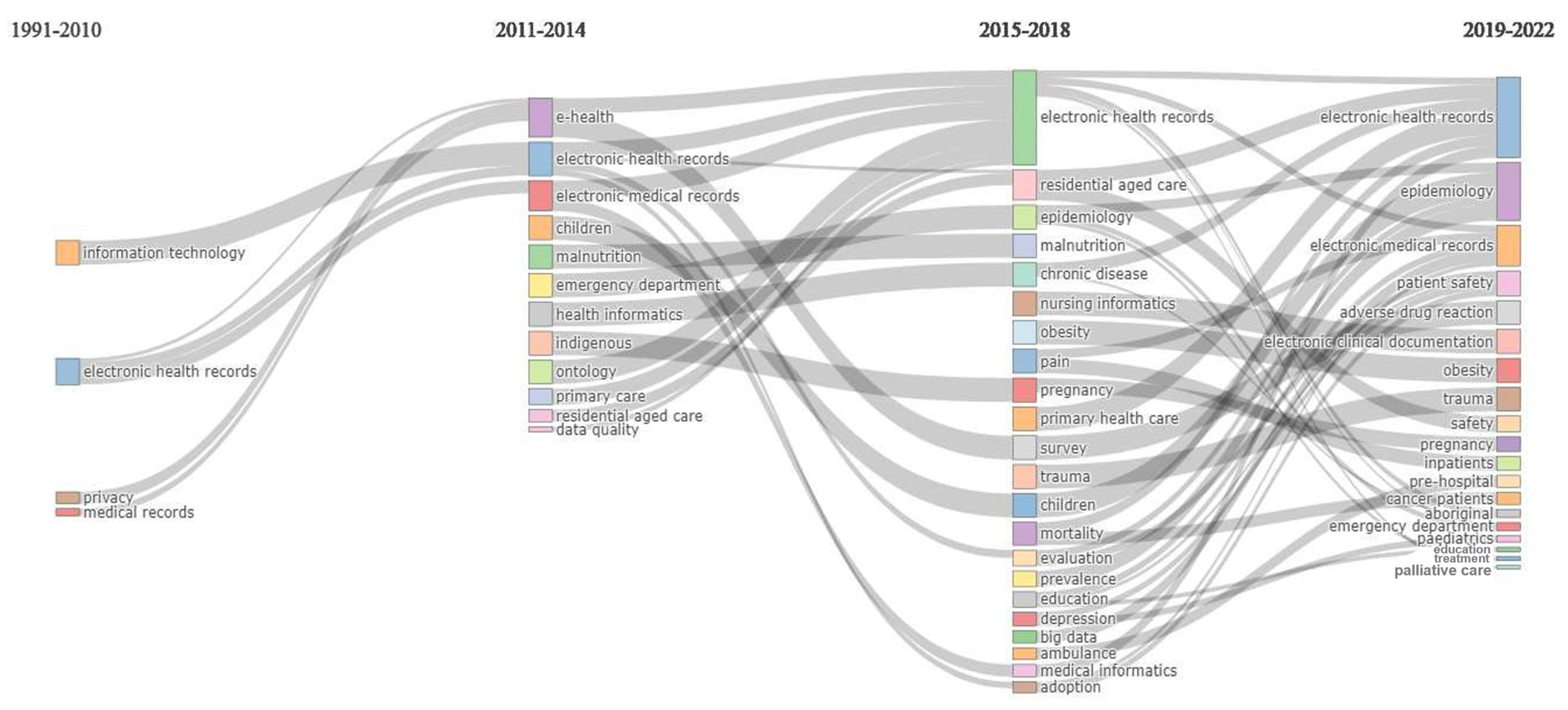 Ijerph 21 00361 g003