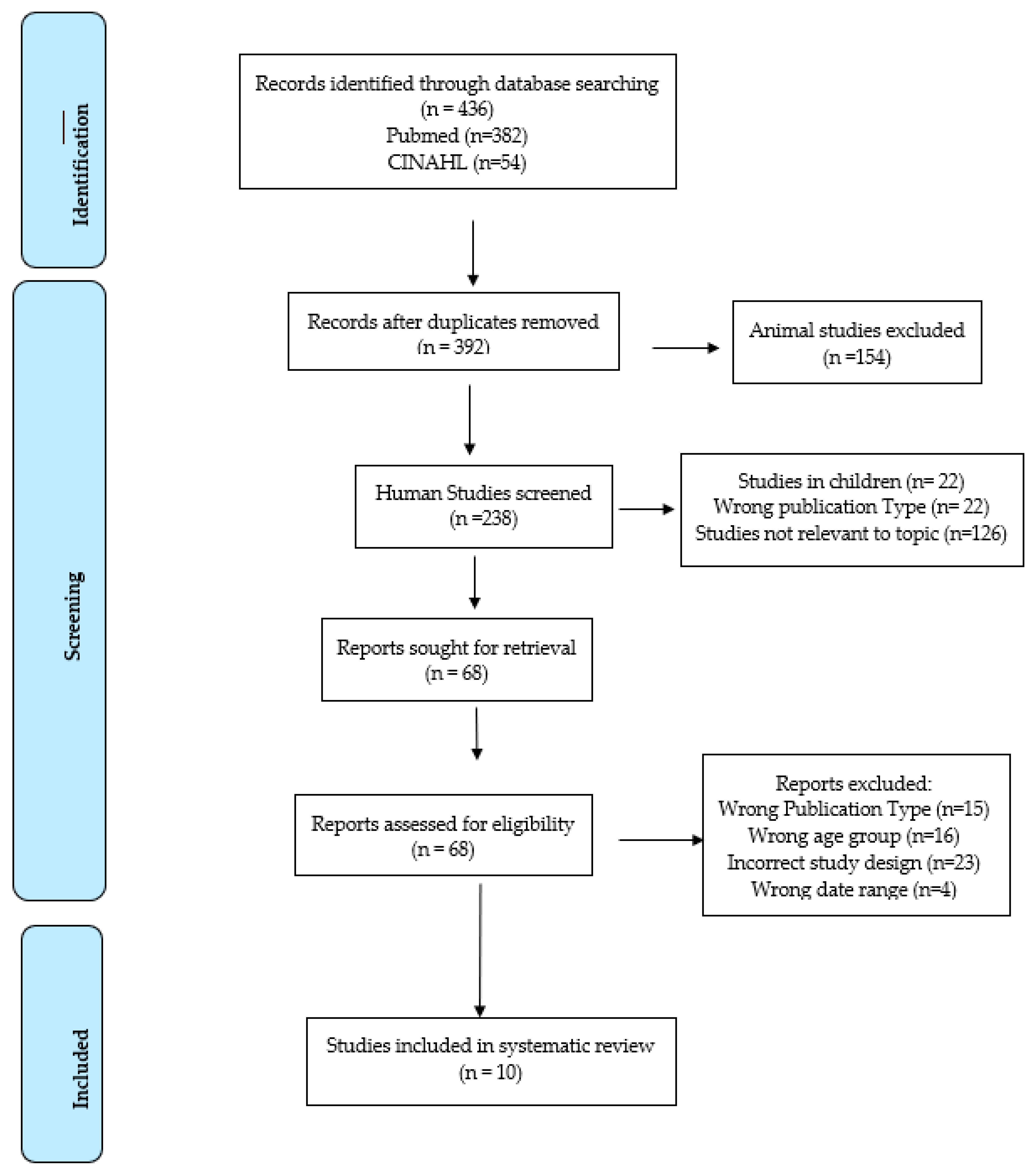 Ijerph 21 00362 g001