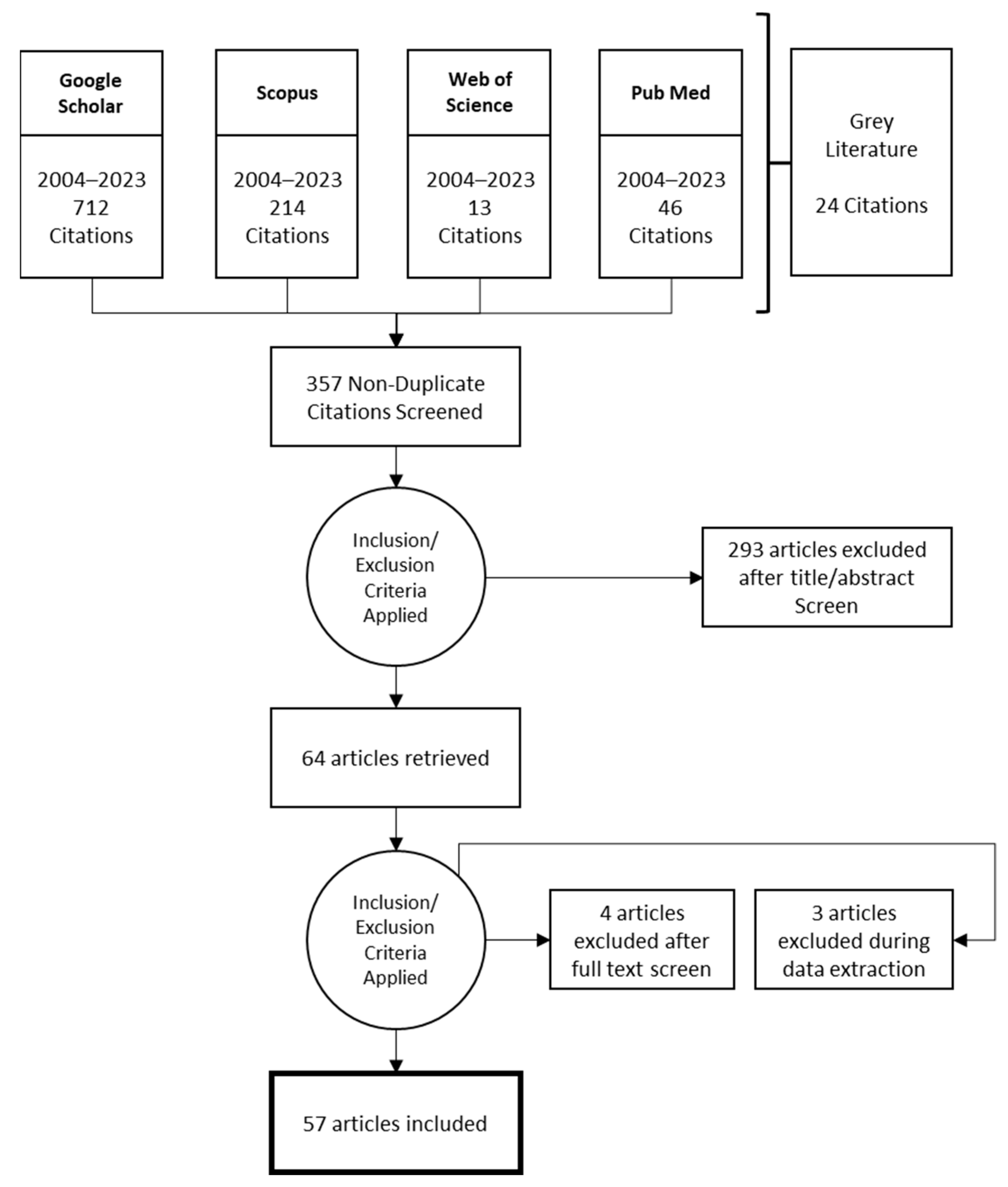 Ijerph 21 00365 g003