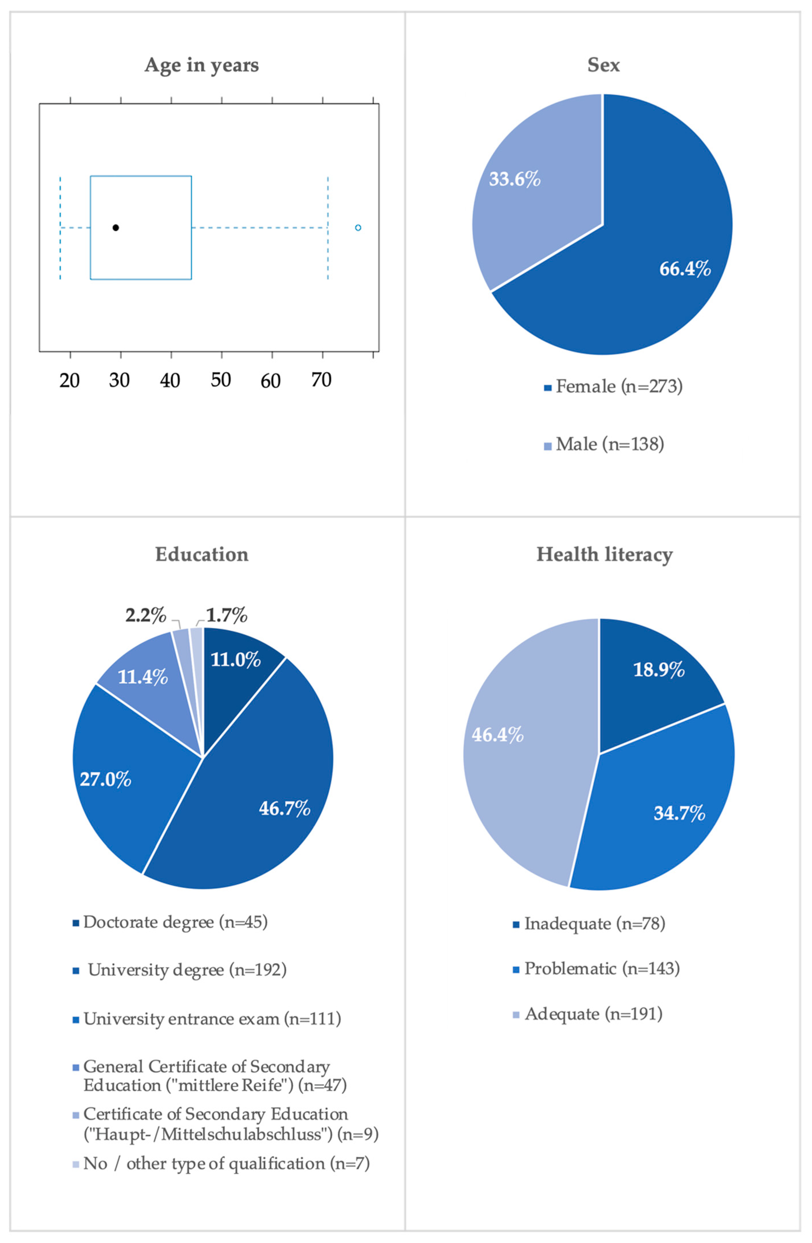 Health Literacy and Environmental Risks Focusing Air Pollution: Results  from a Cross-Sectional Study in Germany