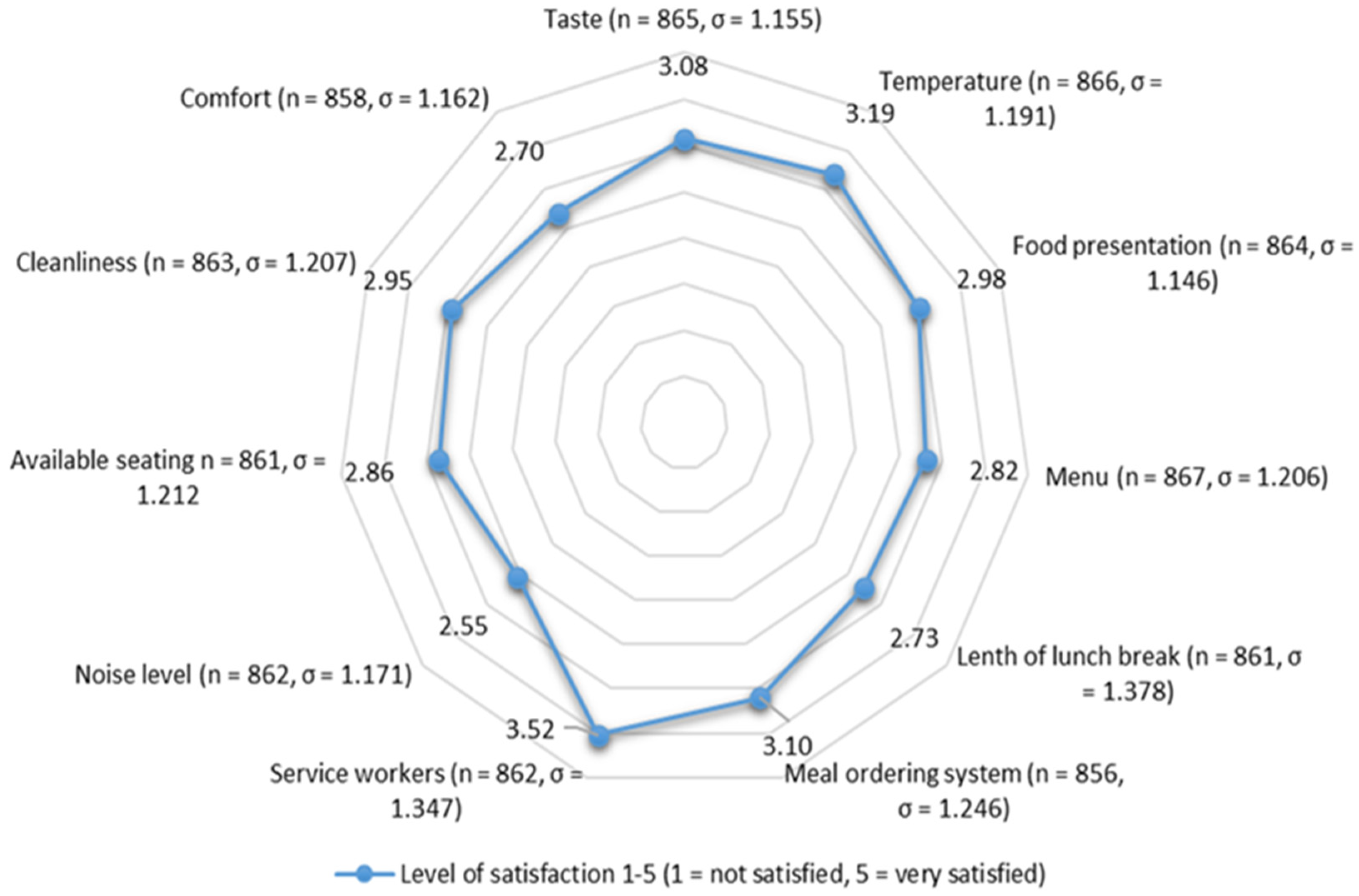 Ijerph 21 00370 g004