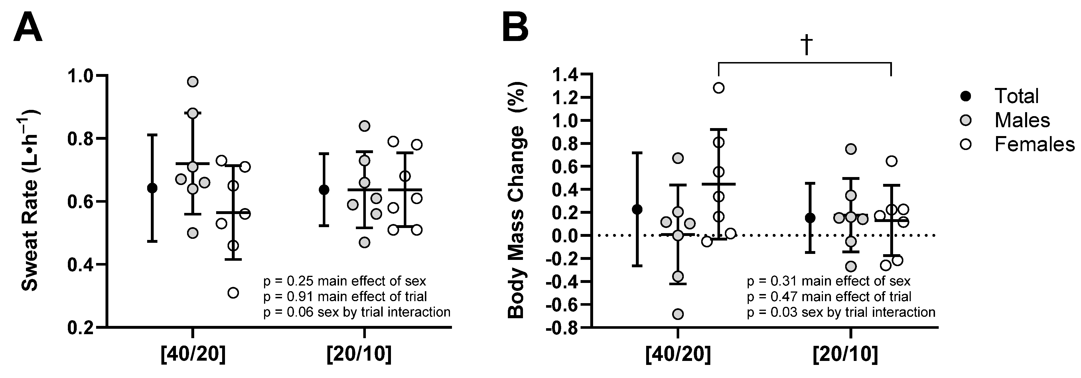 Ijerph 21 00371 g005