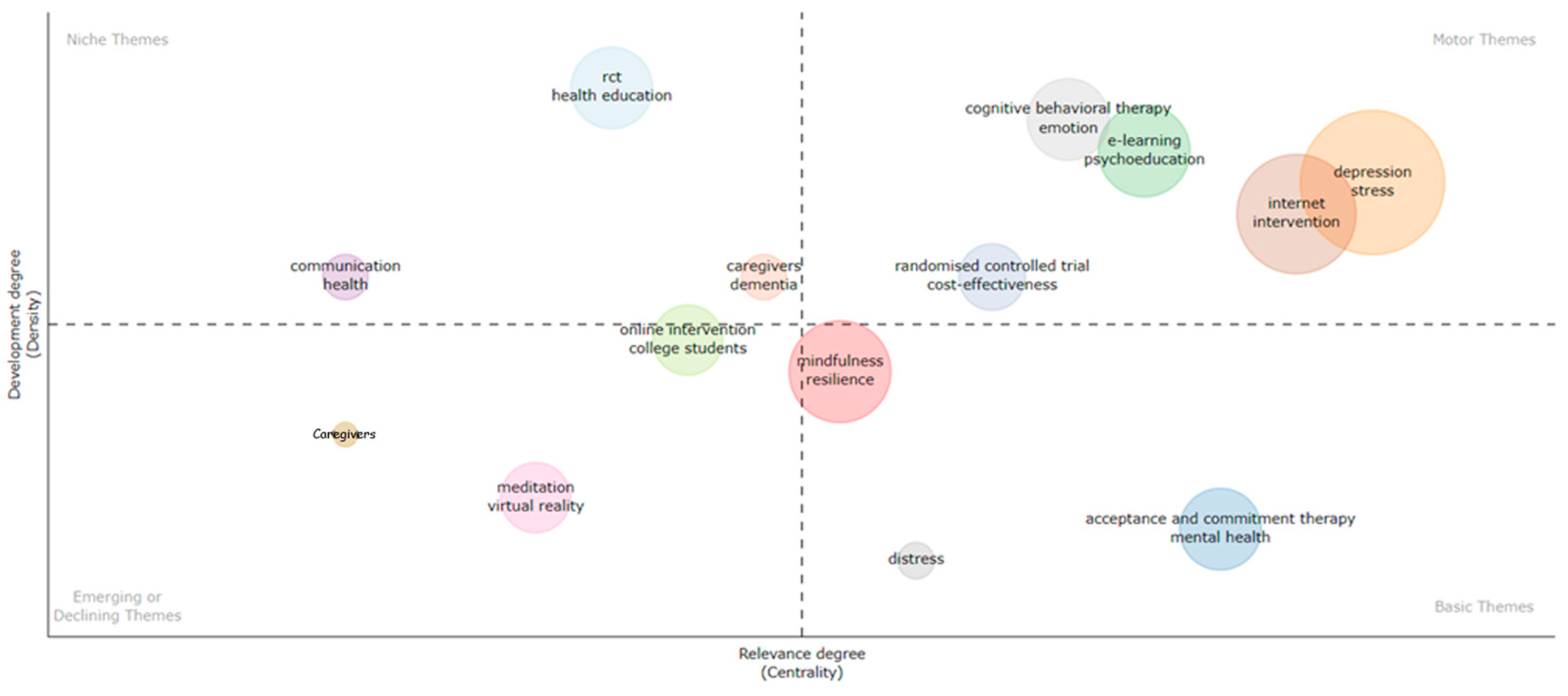 Ijerph 21 00375 g008