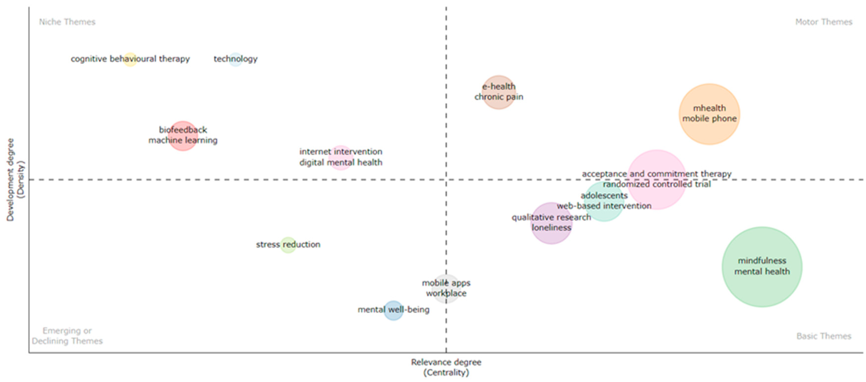 Ijerph 21 00375 g010