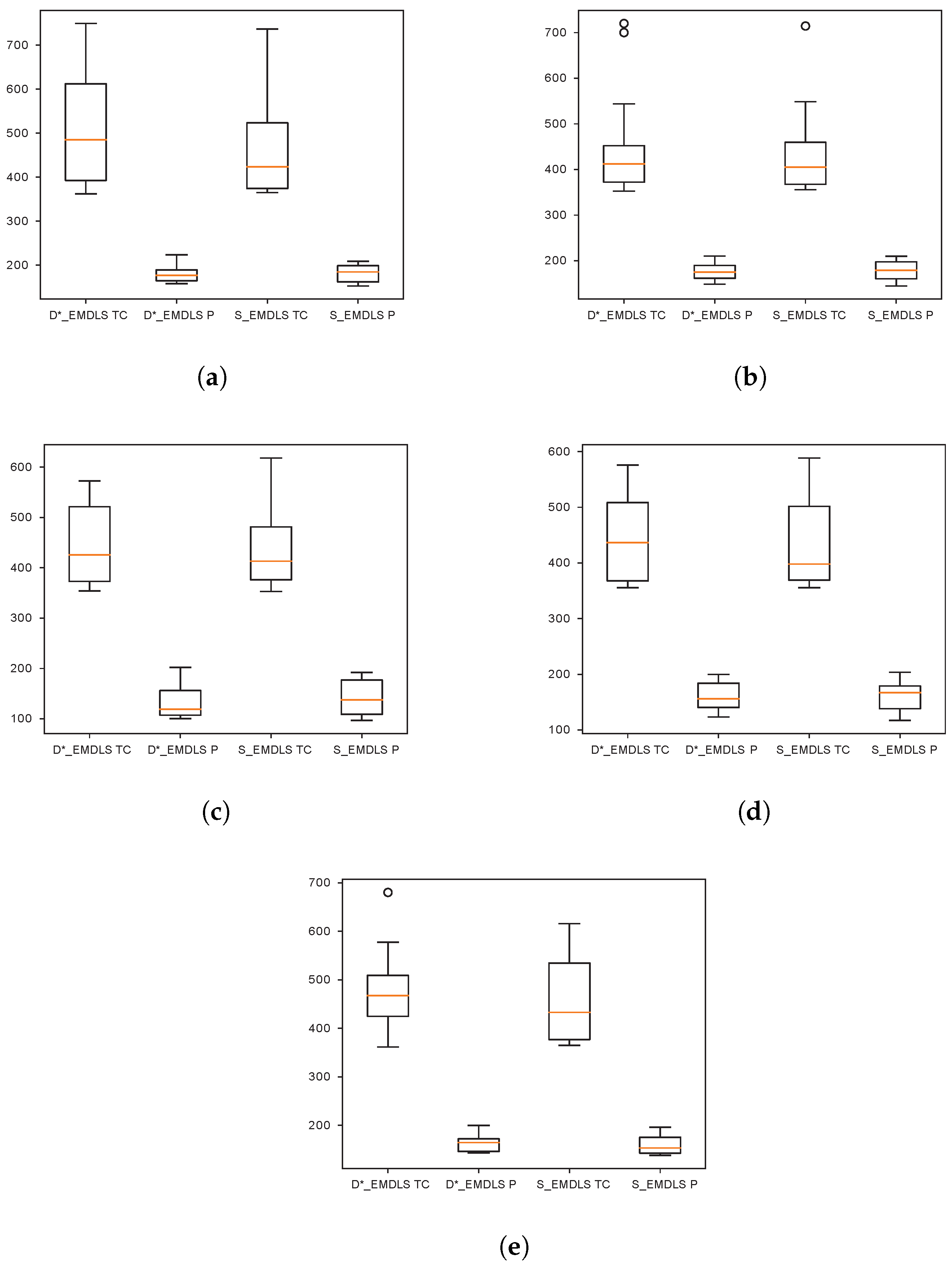 Ijerph 21 00377 g004