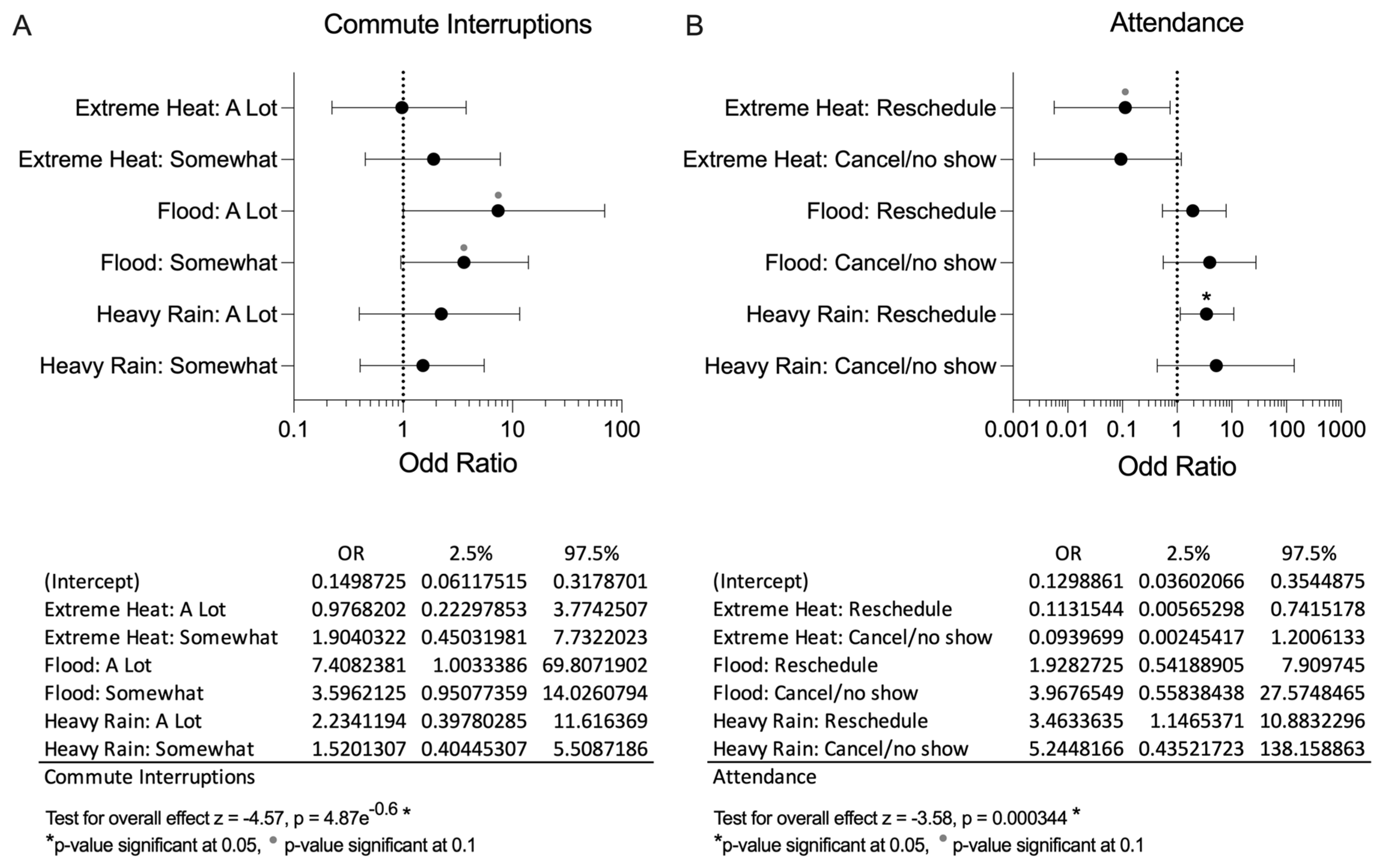 Ijerph 21 00382 g002