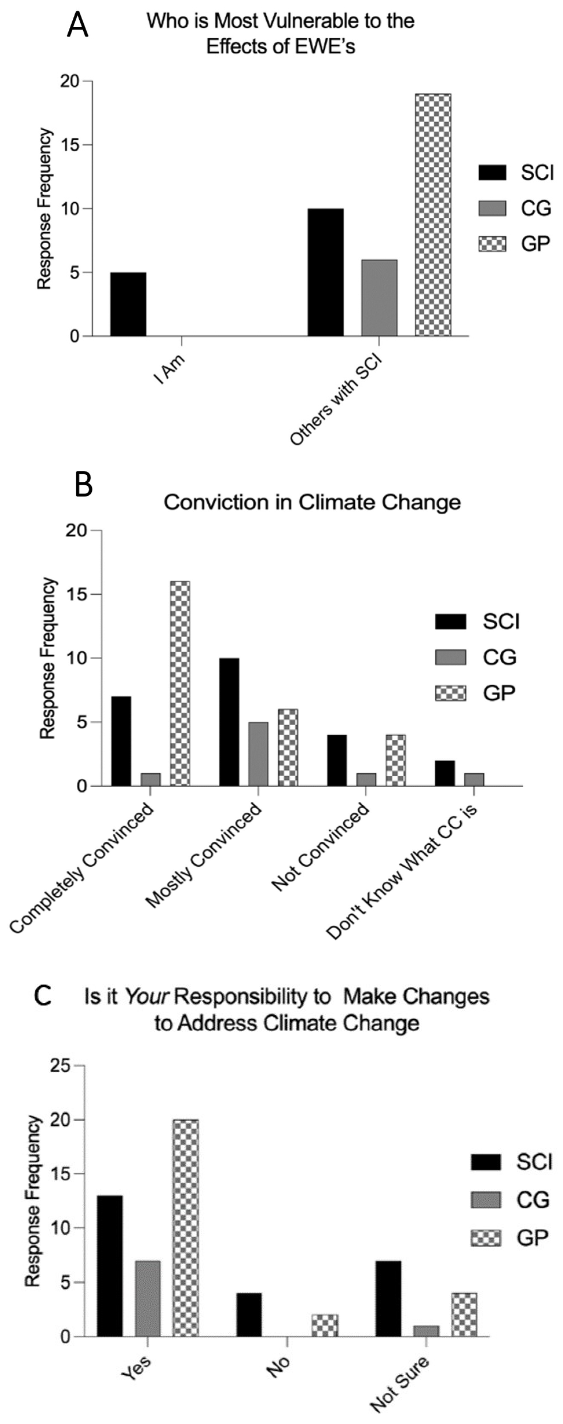 Ijerph 21 00382 g003