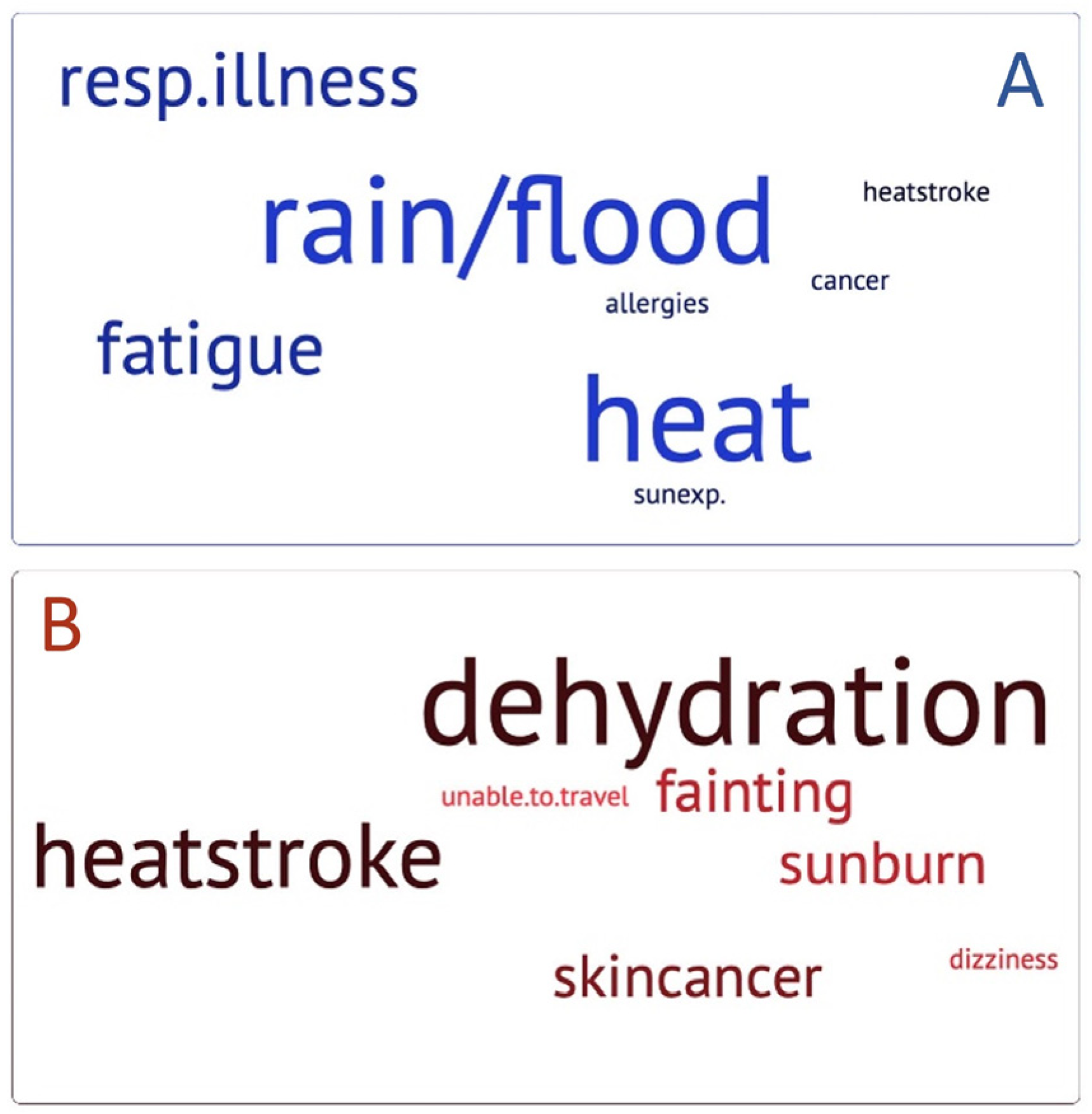 Ijerph 21 00382 g004