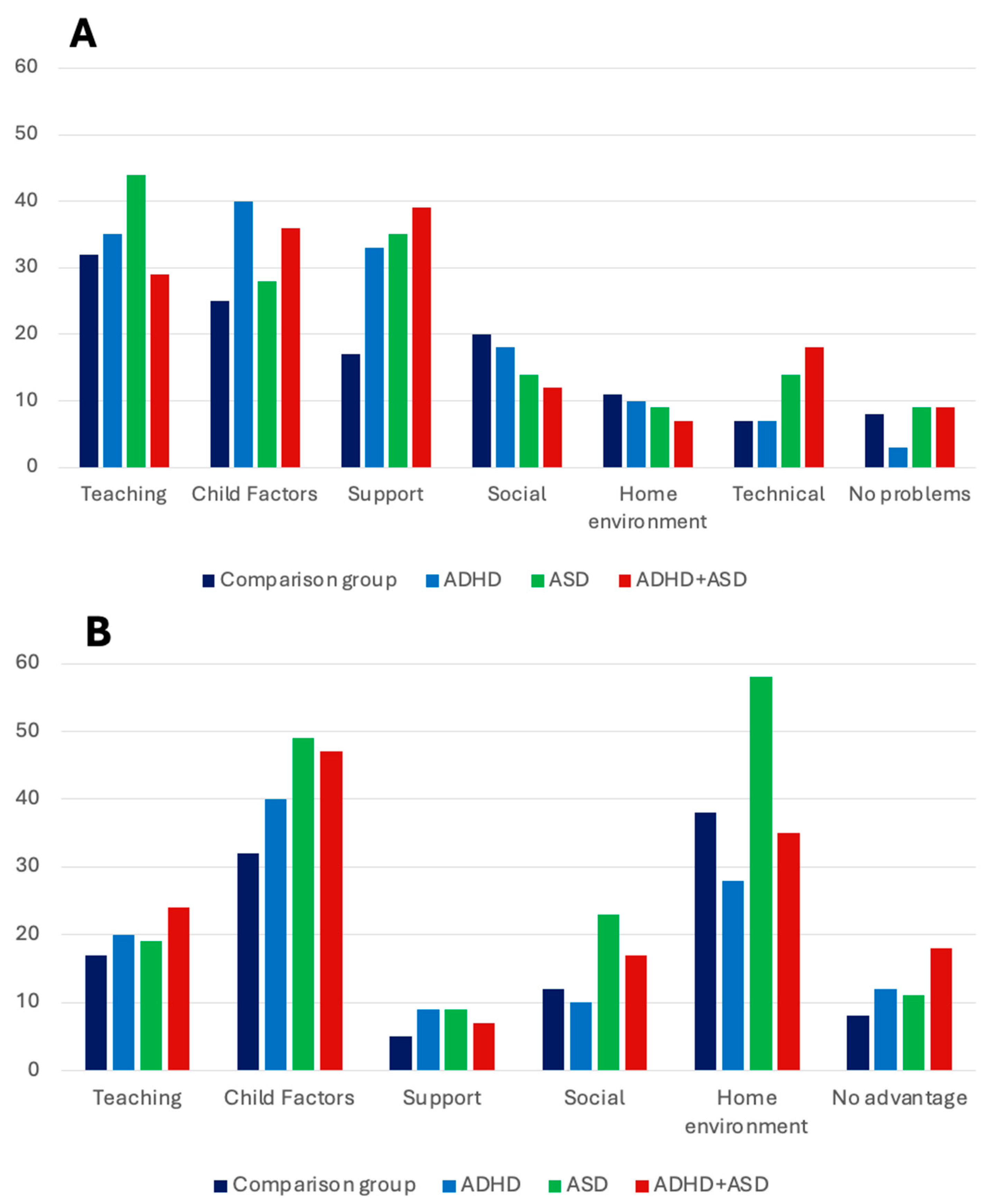 Ijerph 21 00388 g001