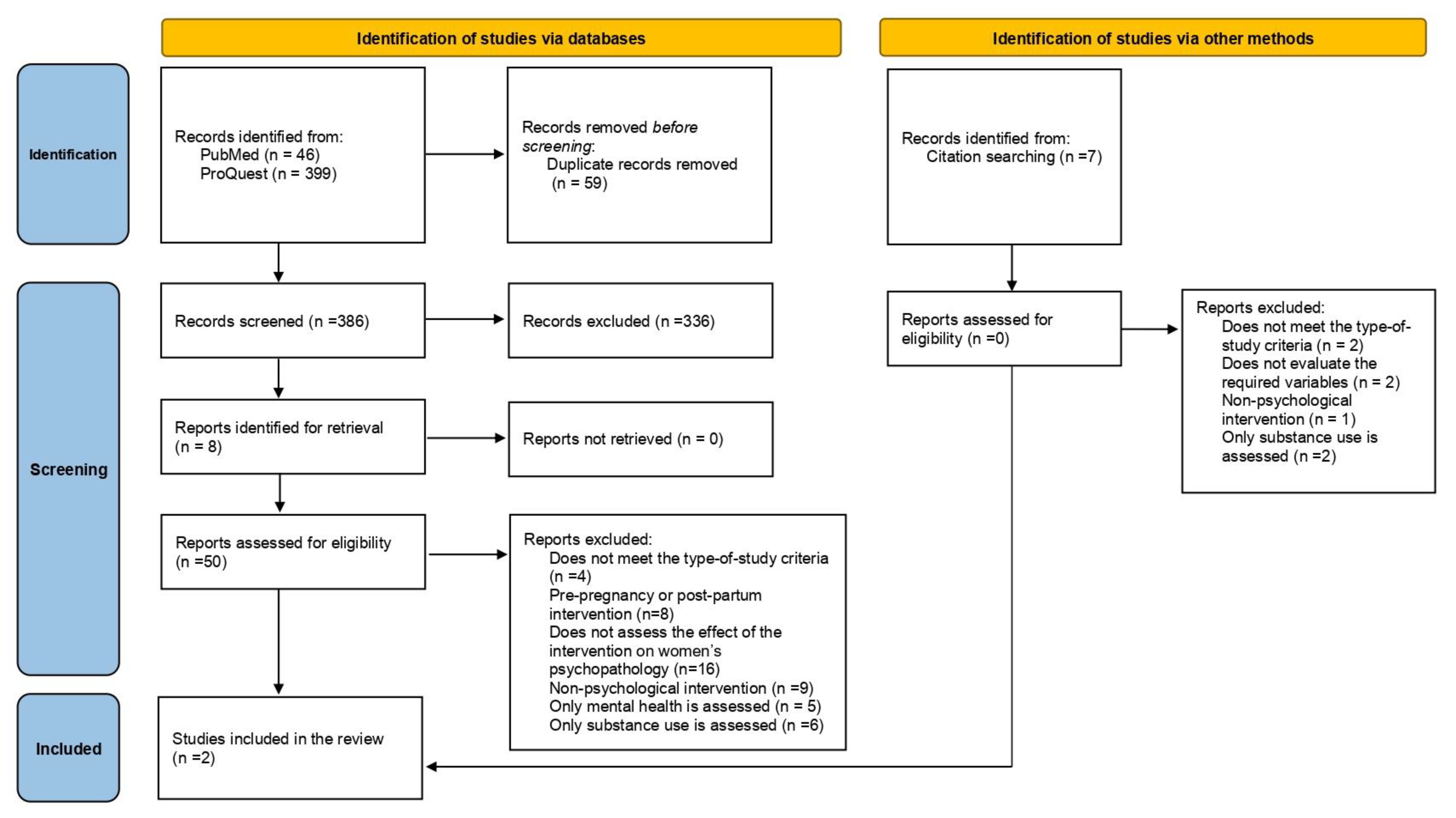 Ijerph 21 00392 g001 Ijerph 21 00392 g001