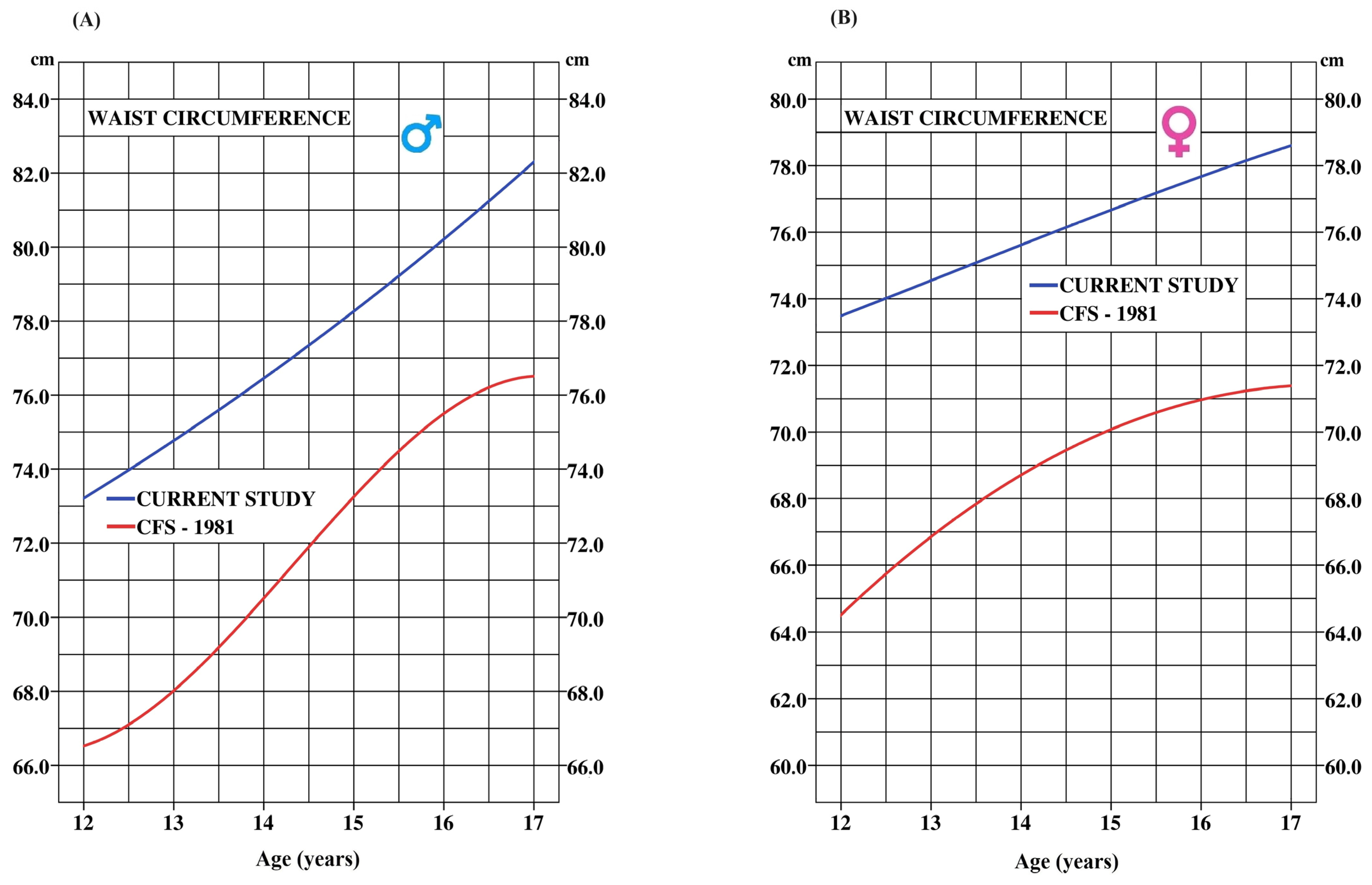 Ijerph 21 00408 g003