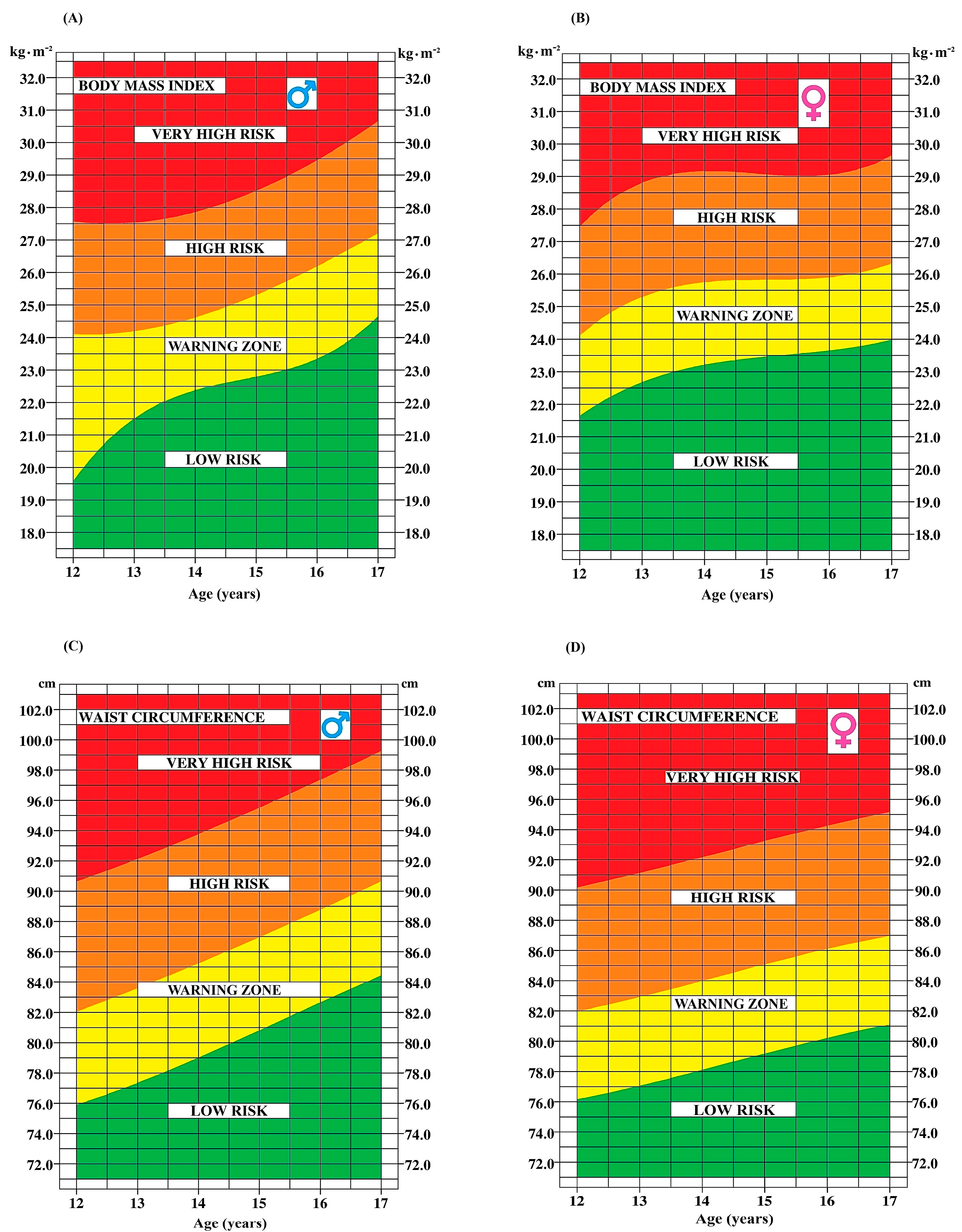Ijerph 21 00408 g004