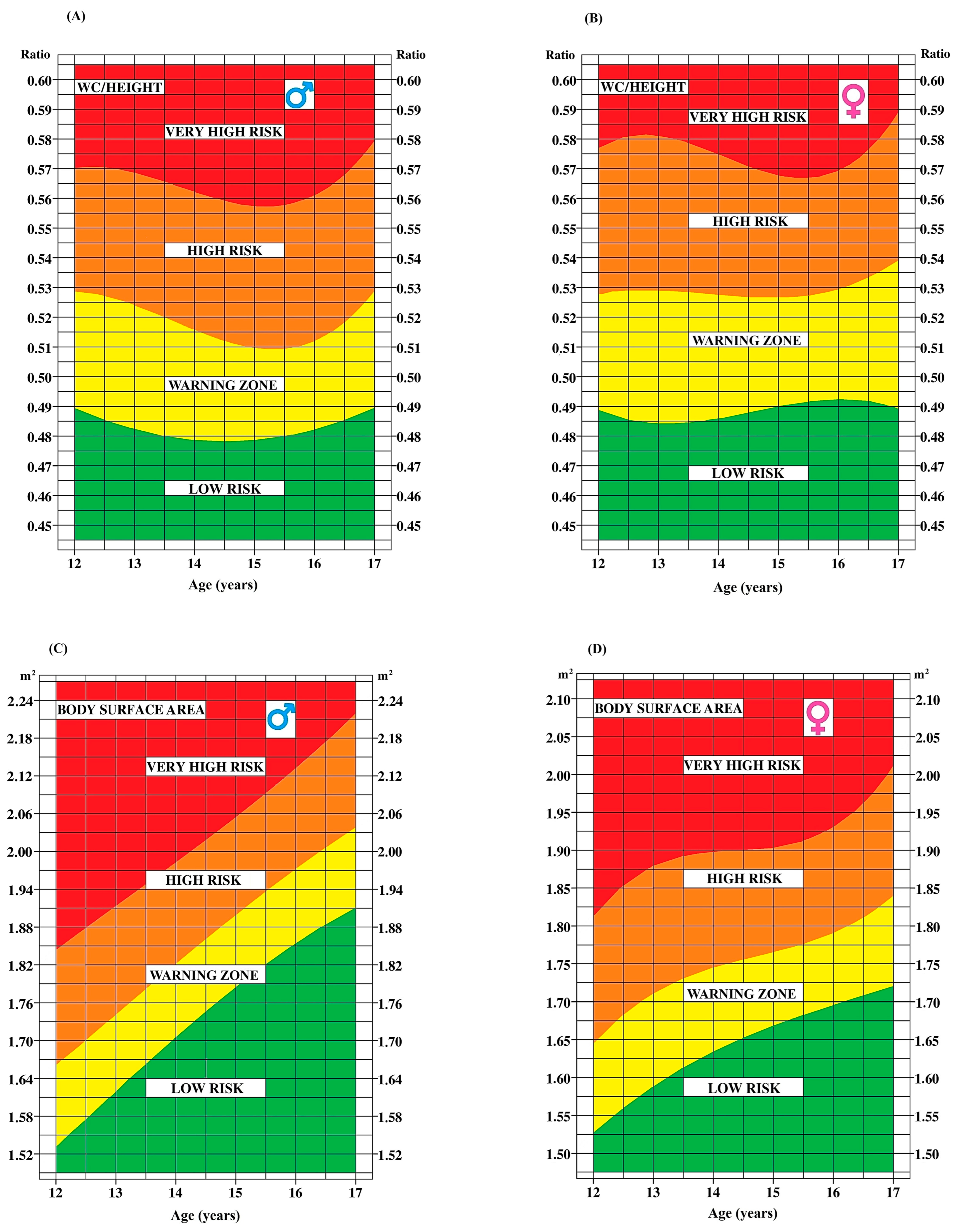 Ijerph 21 00408 g005