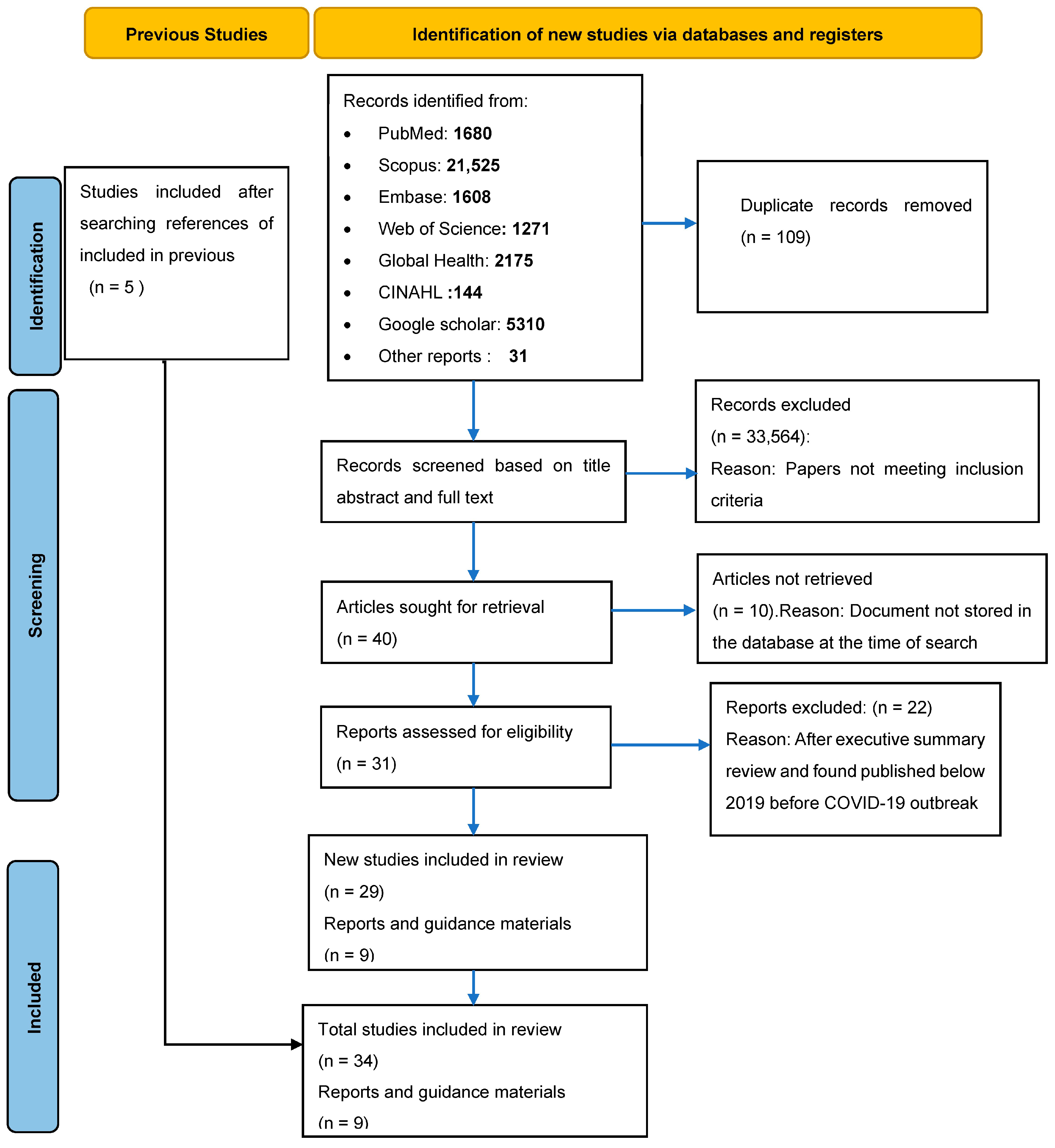 Ijerph 21 00410 g001
