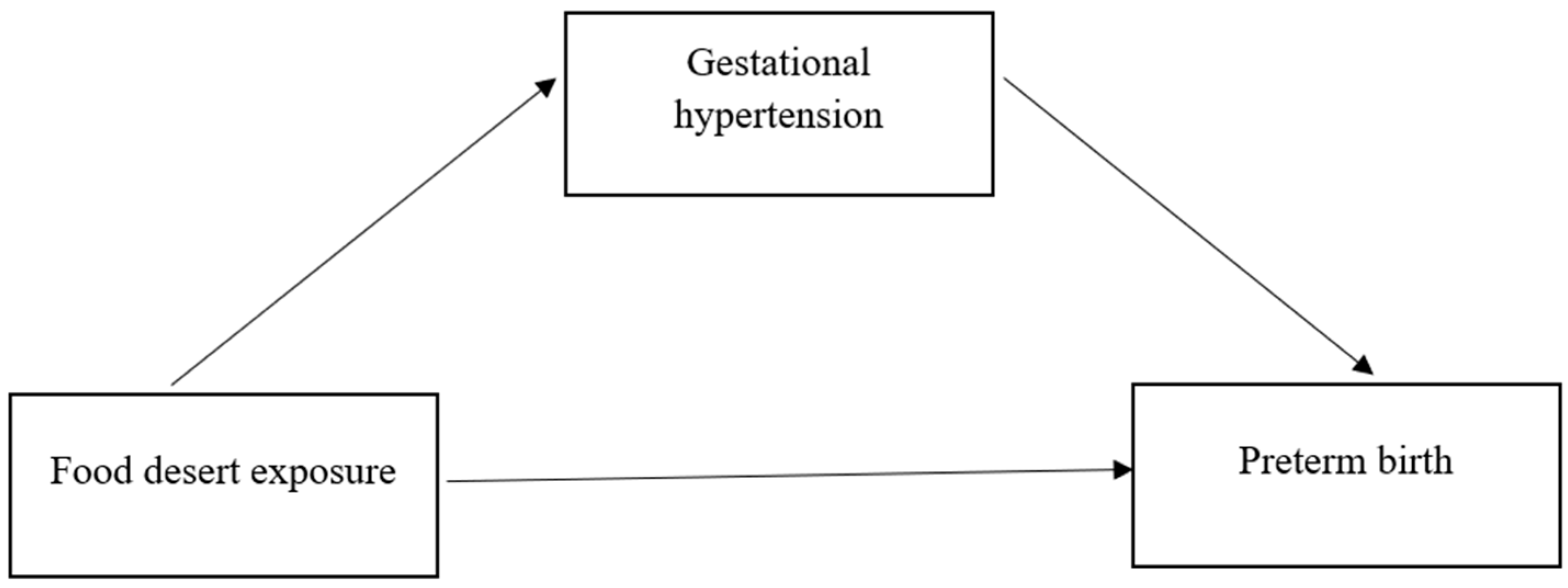 Ijerph 21 00412 g002