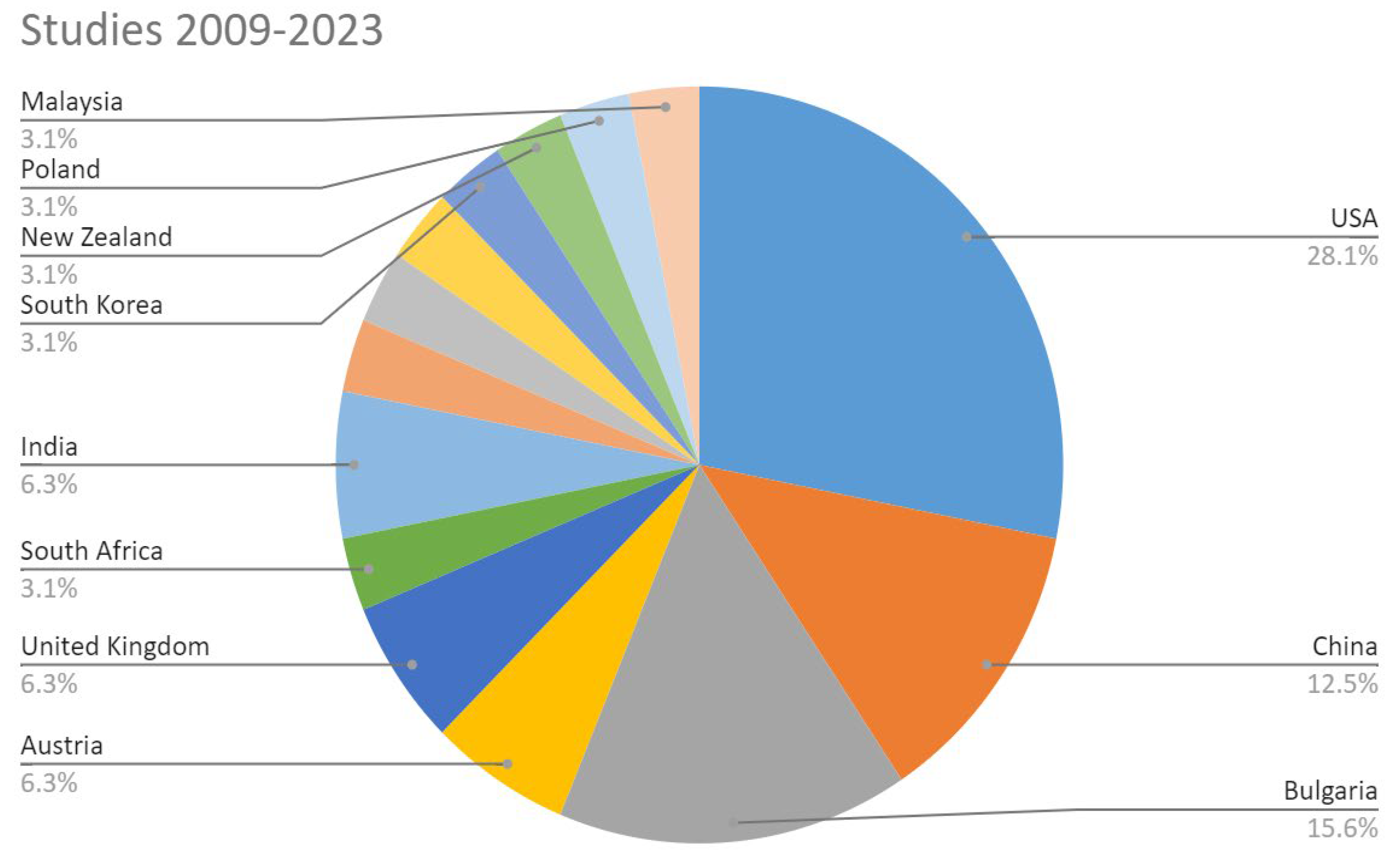 Ijerph 21 00413 g002