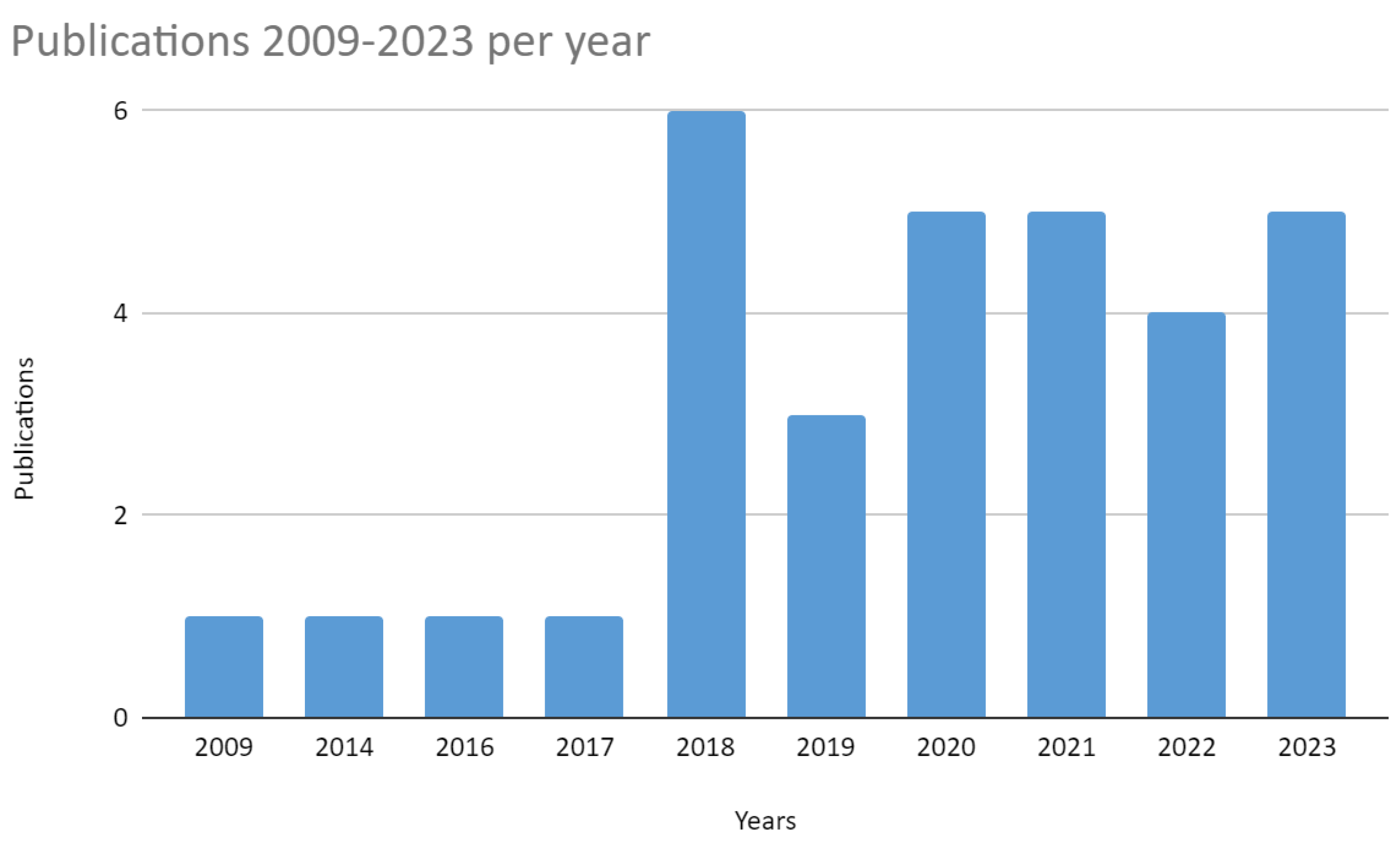 Ijerph 21 00413 g003