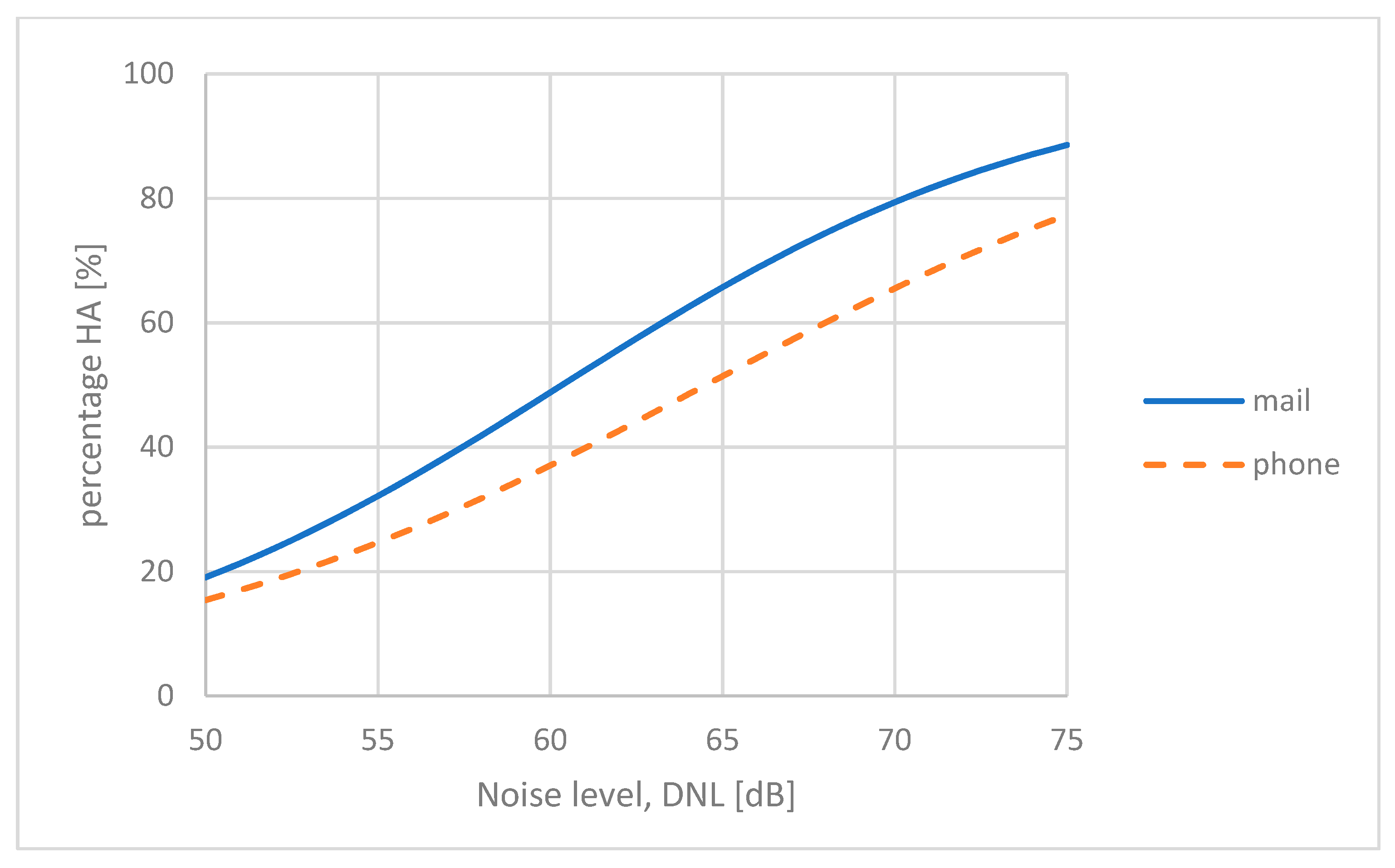 Ijerph 21 00420 g002