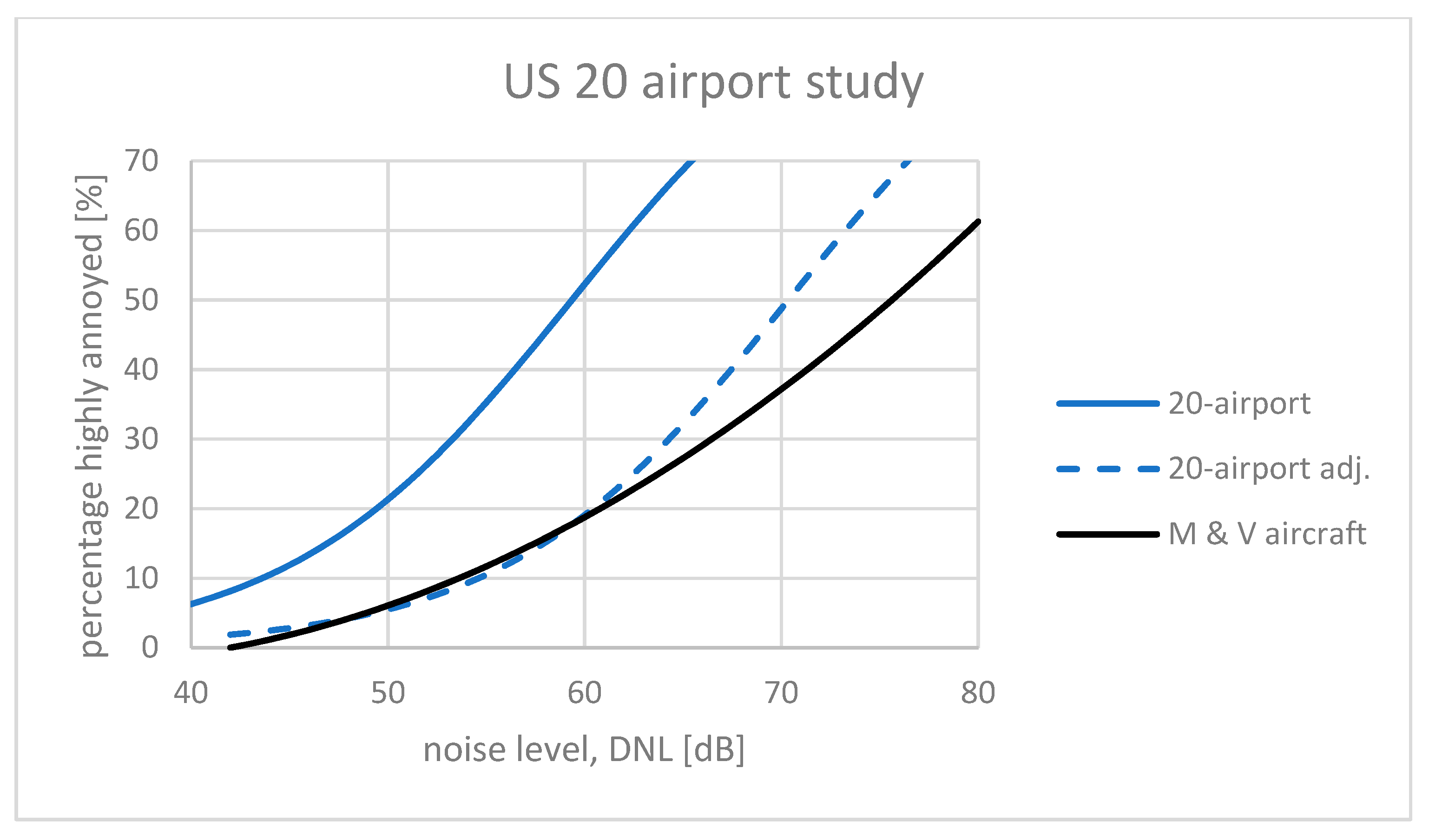 Ijerph 21 00420 g005
