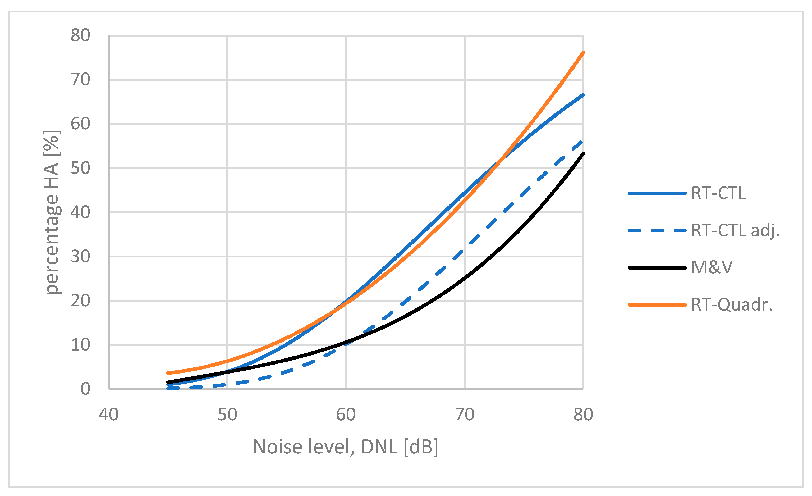 Ijerph 21 00420 g006