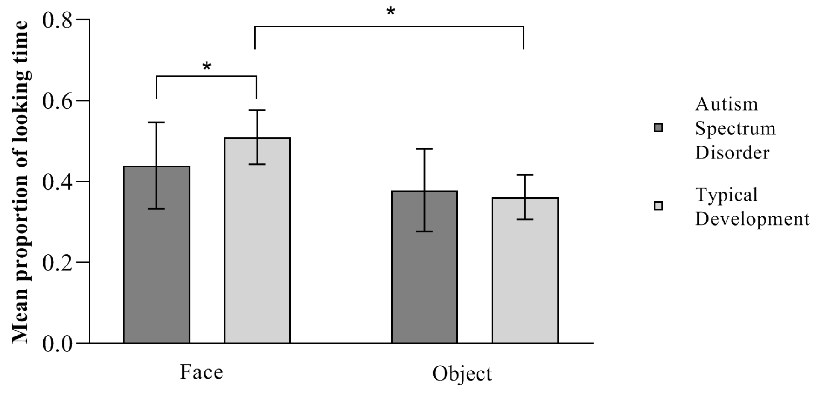 Ijerph 21 00421 g003