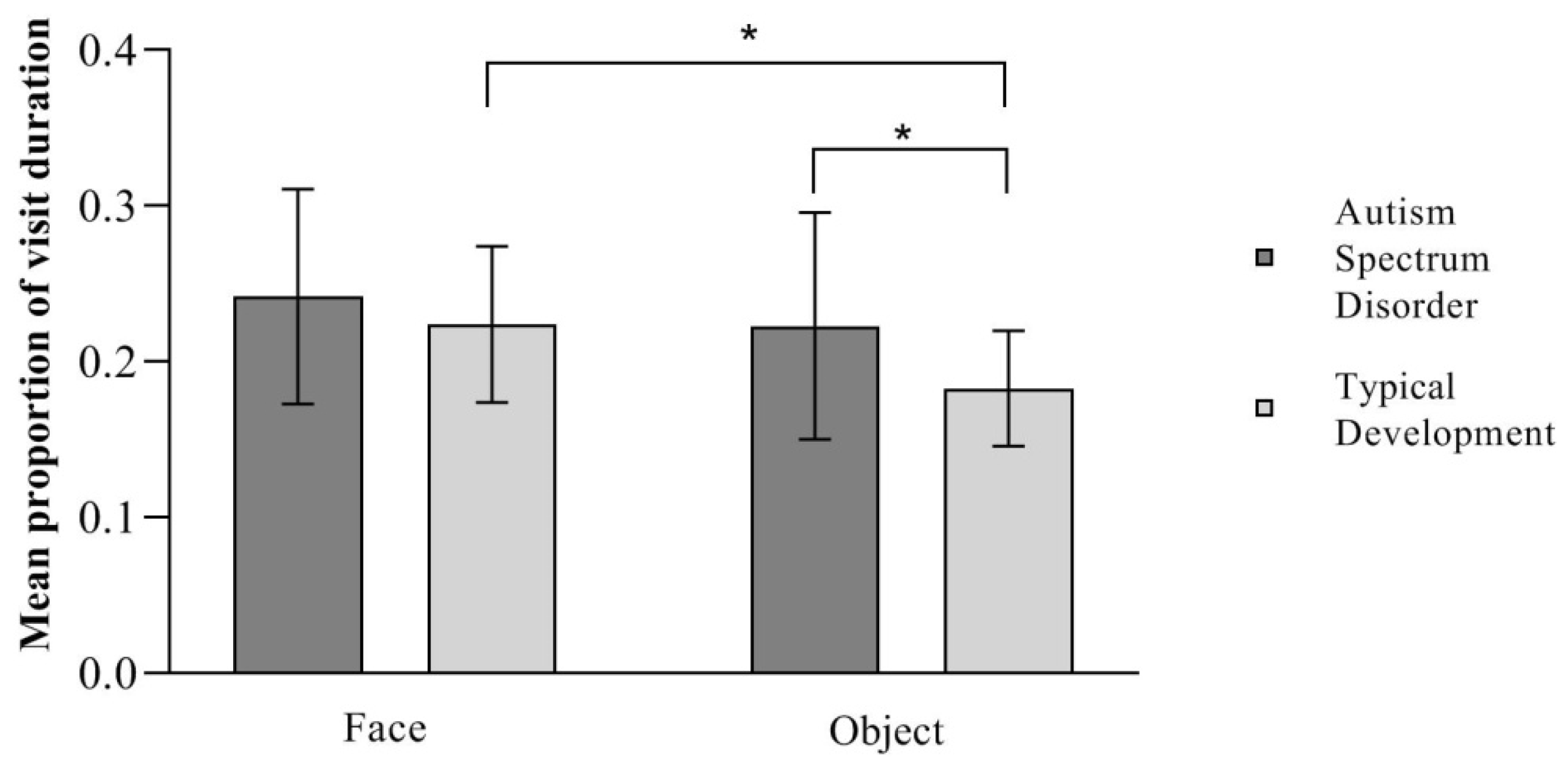 Ijerph 21 00421 g004