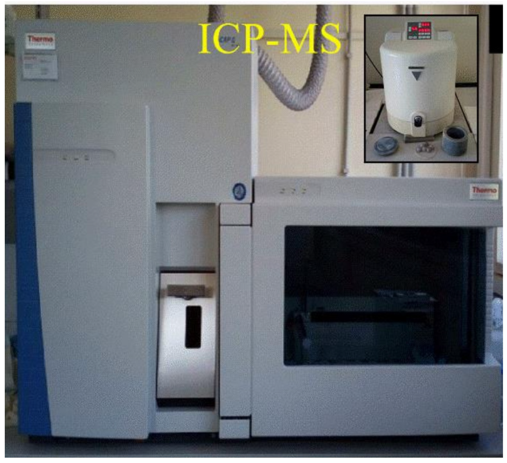 Ijerph 21 00426 g003