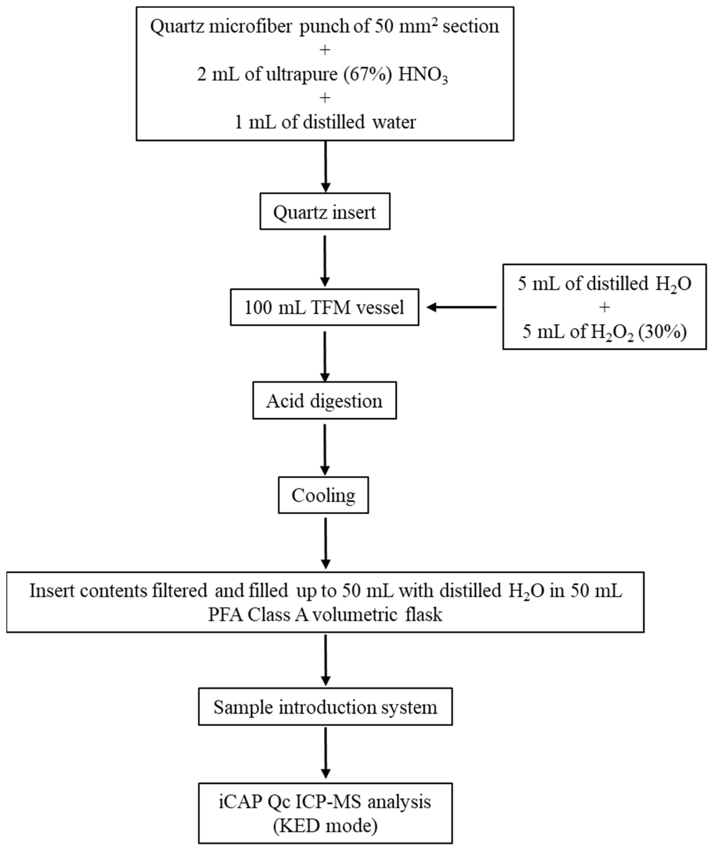 Ijerph 21 00426 g004