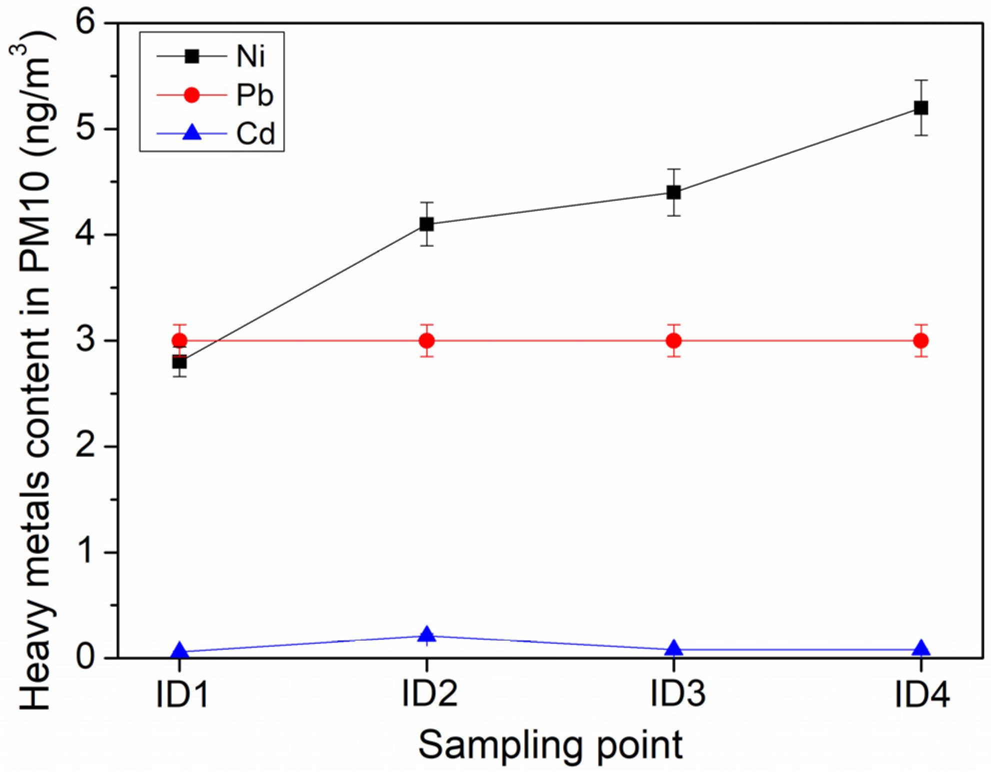 Ijerph 21 00426 g005
