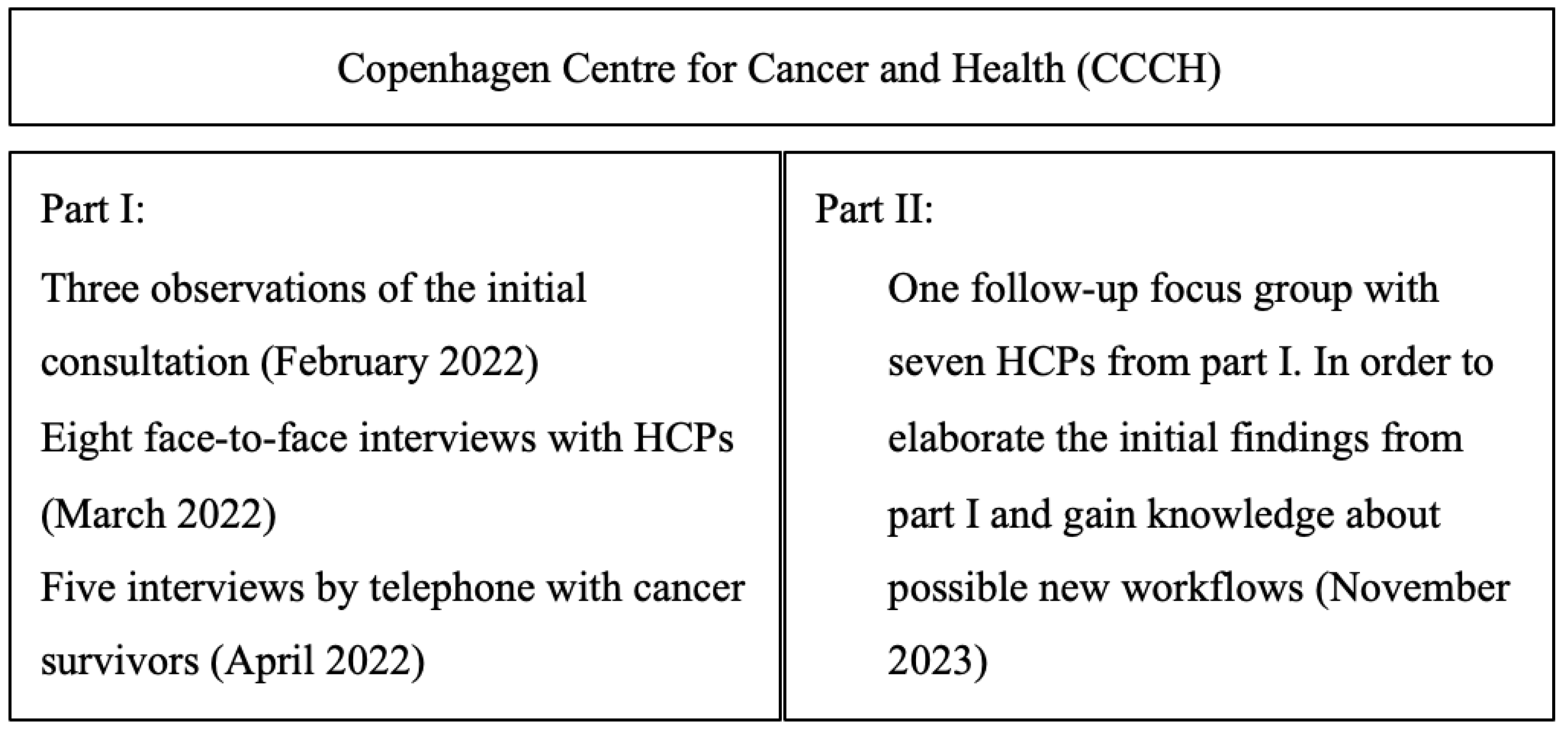 Ijerph 21 00430 g002