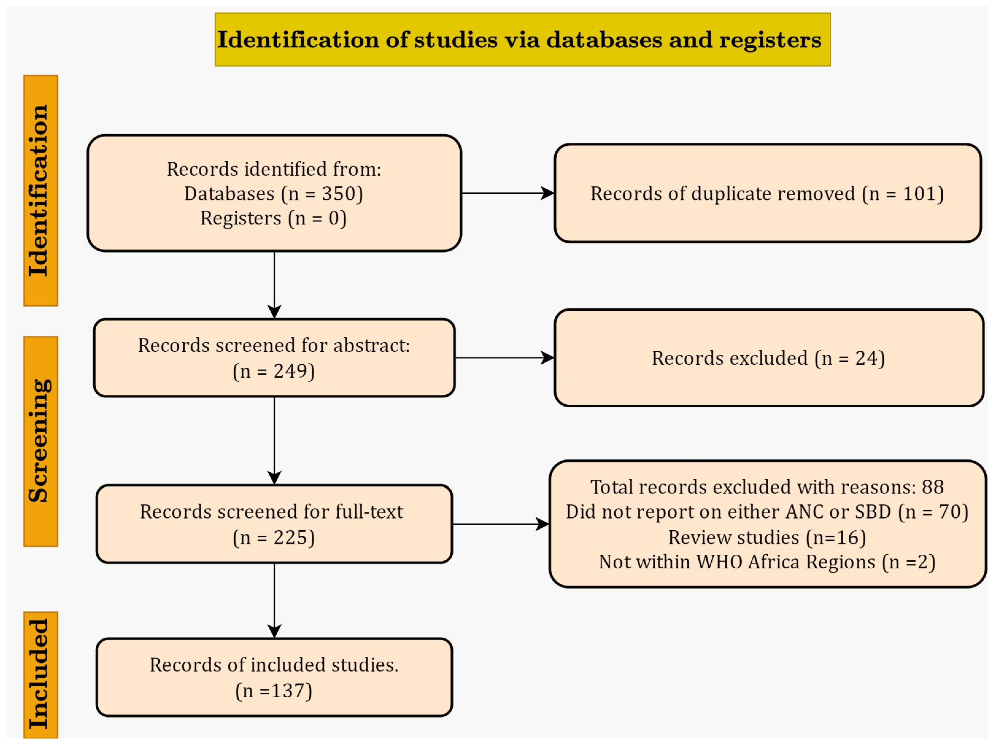 Ijerph 21 00440 g001 Ijerph 21 00440 g001