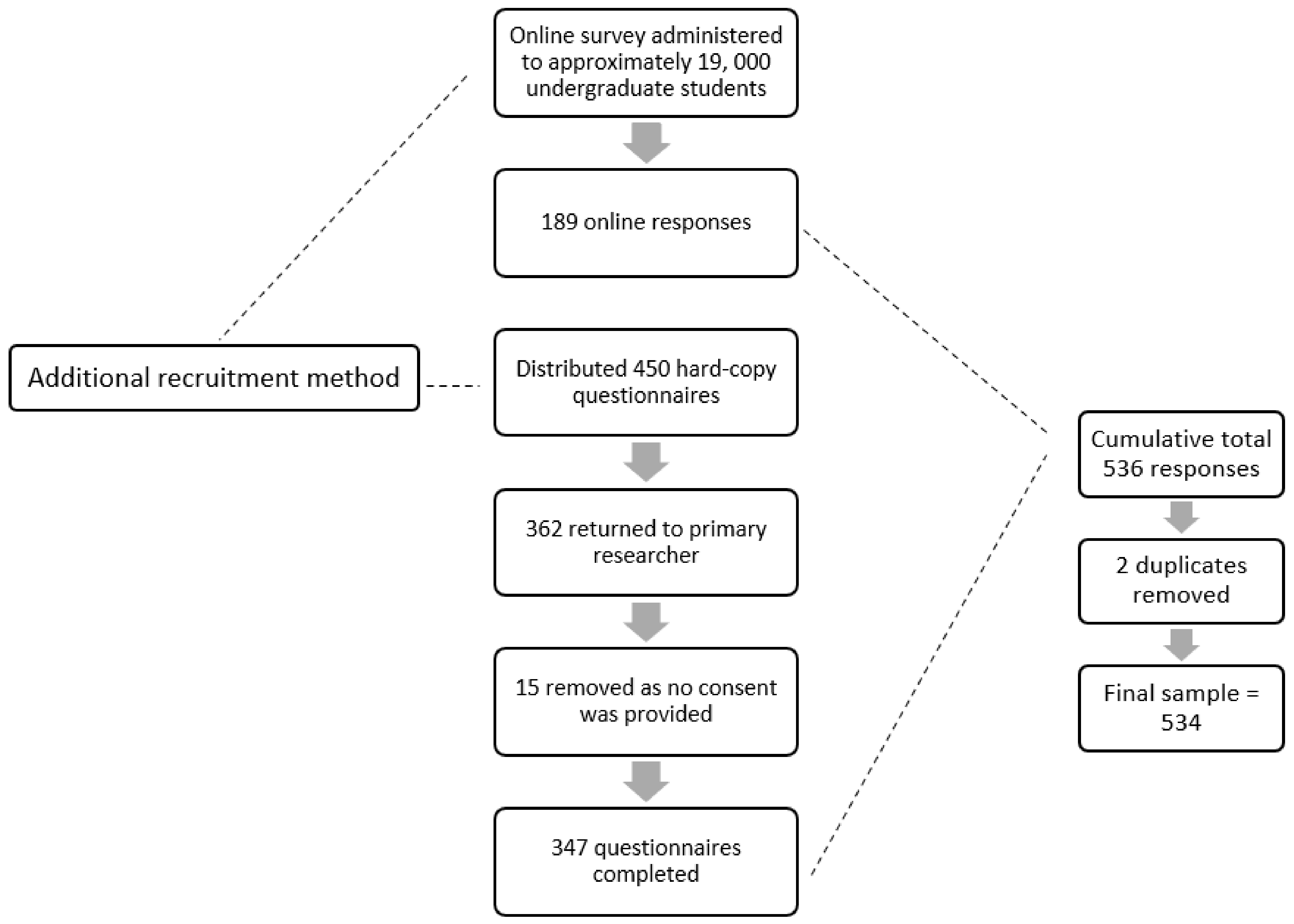 Ijerph 21 00441 g001