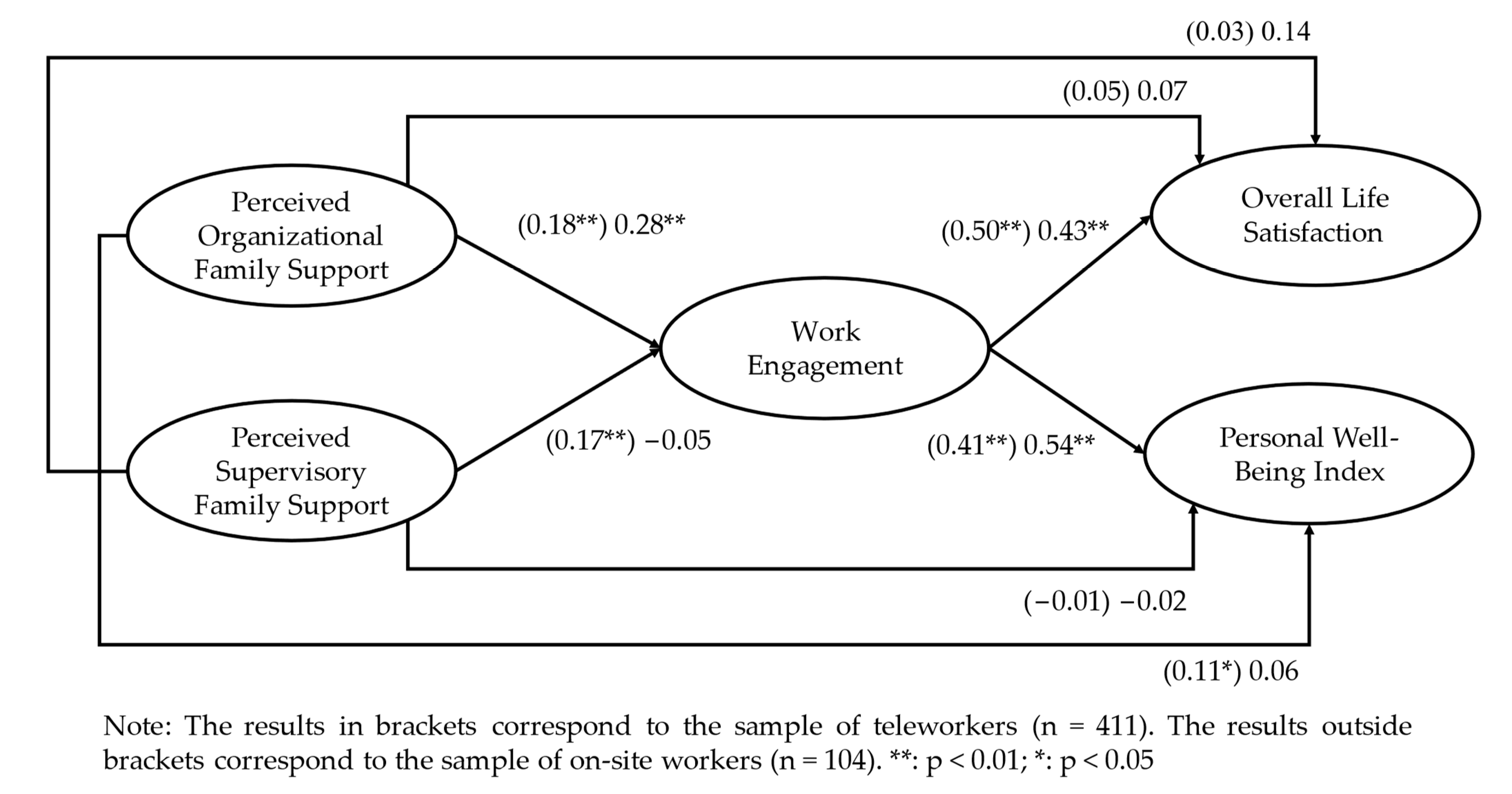Ijerph 21 00447 g001