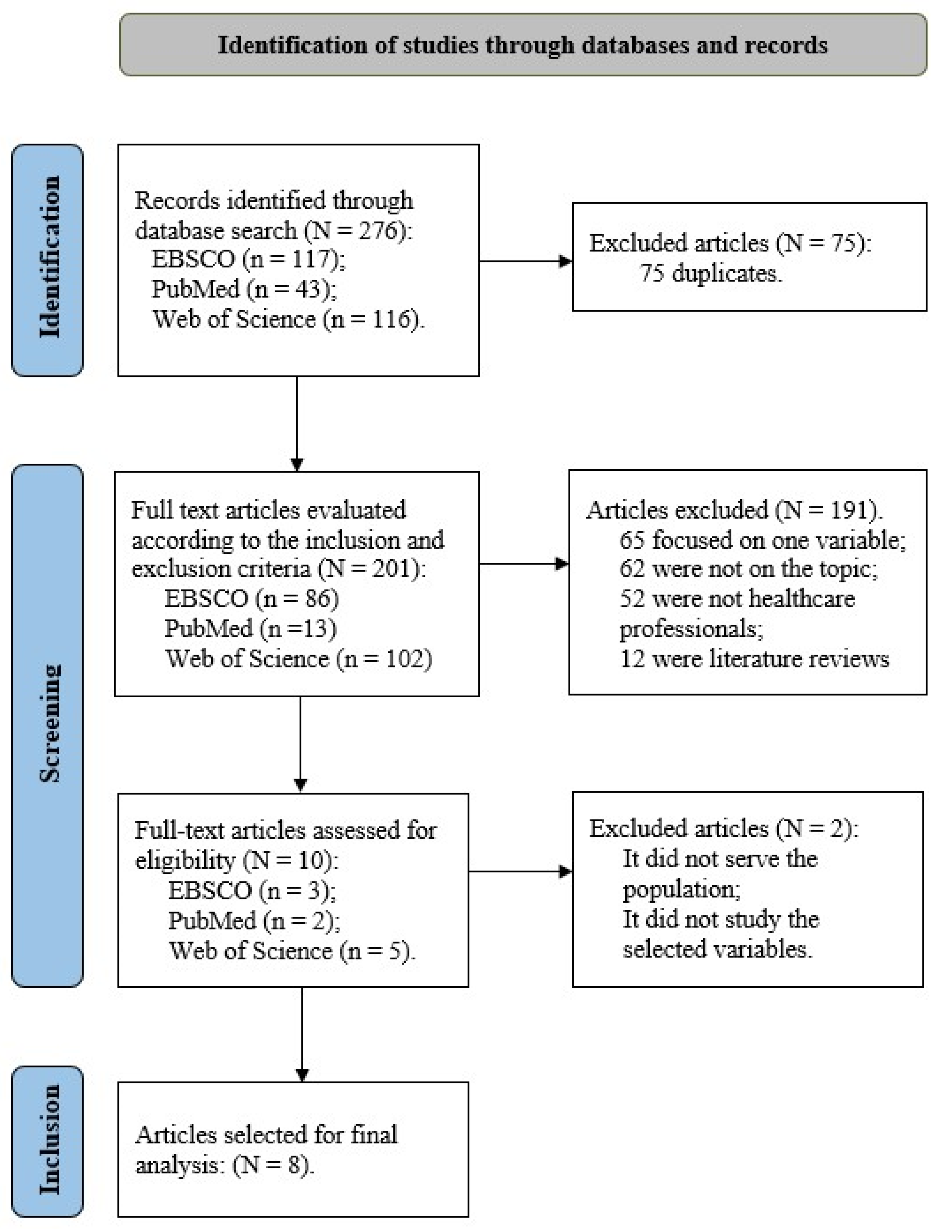 Ijerph 21 00459 g001