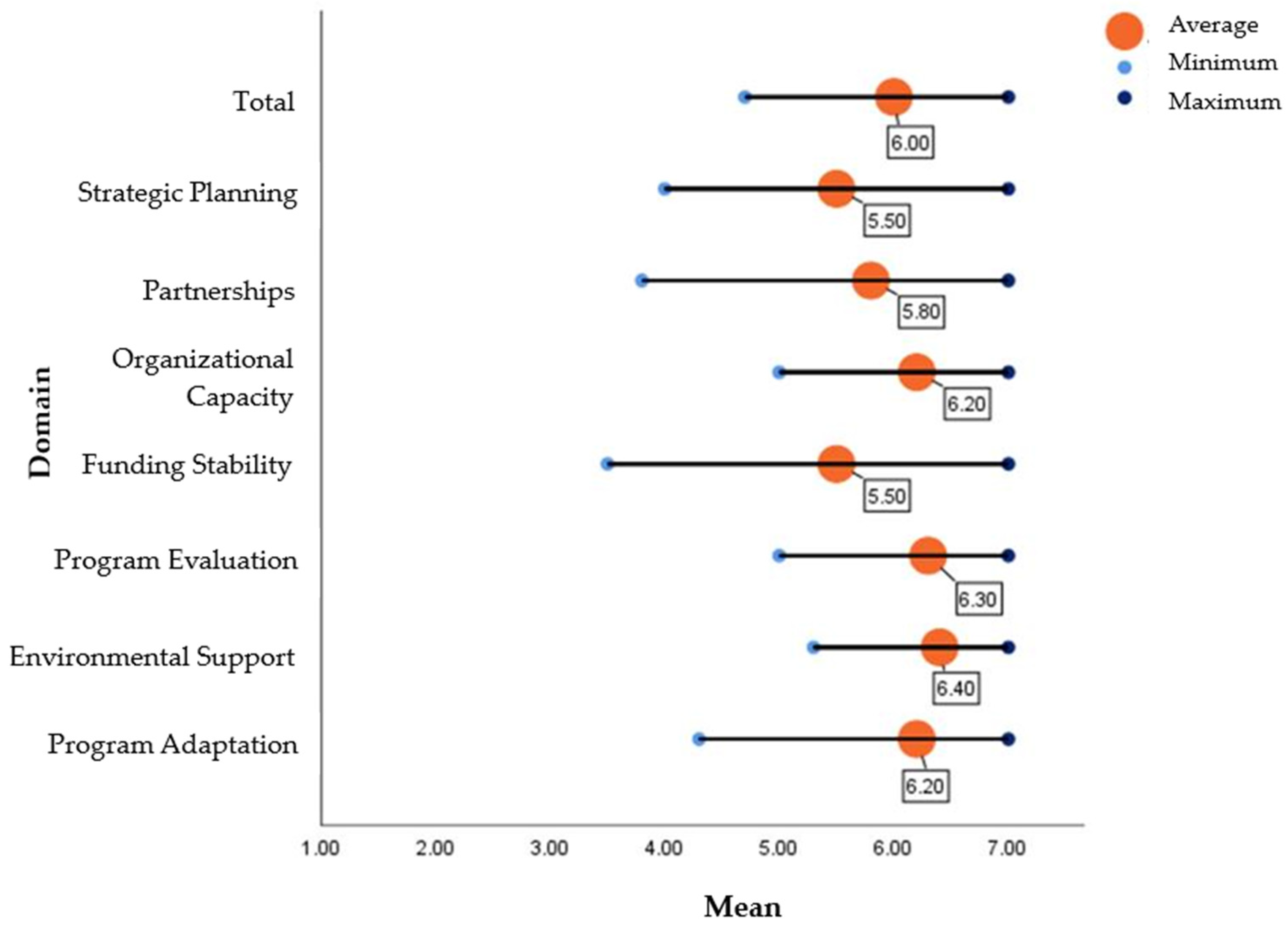 Ijerph 21 00463 g001
