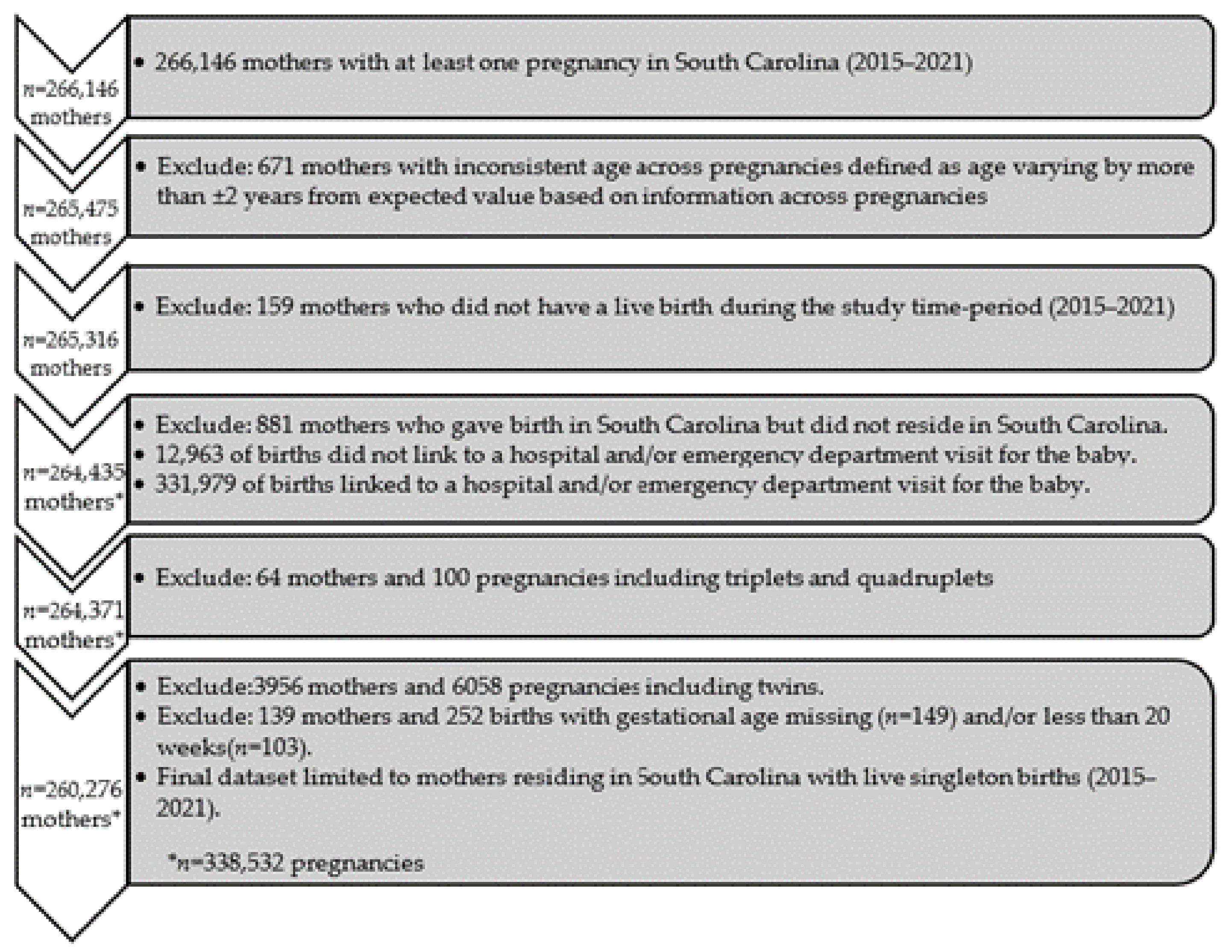 Ijerph 21 00465 g001