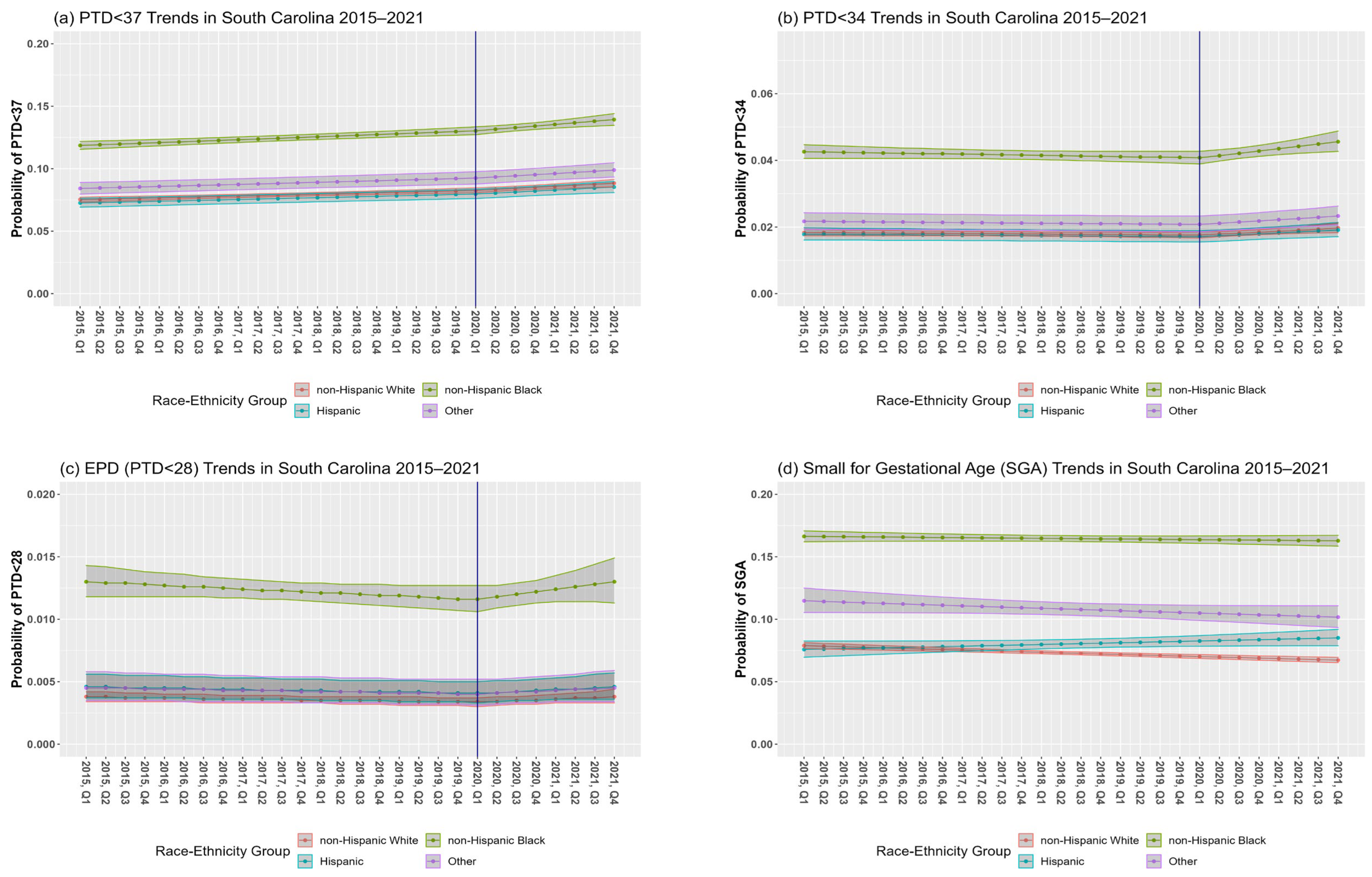 Ijerph 21 00465 g002