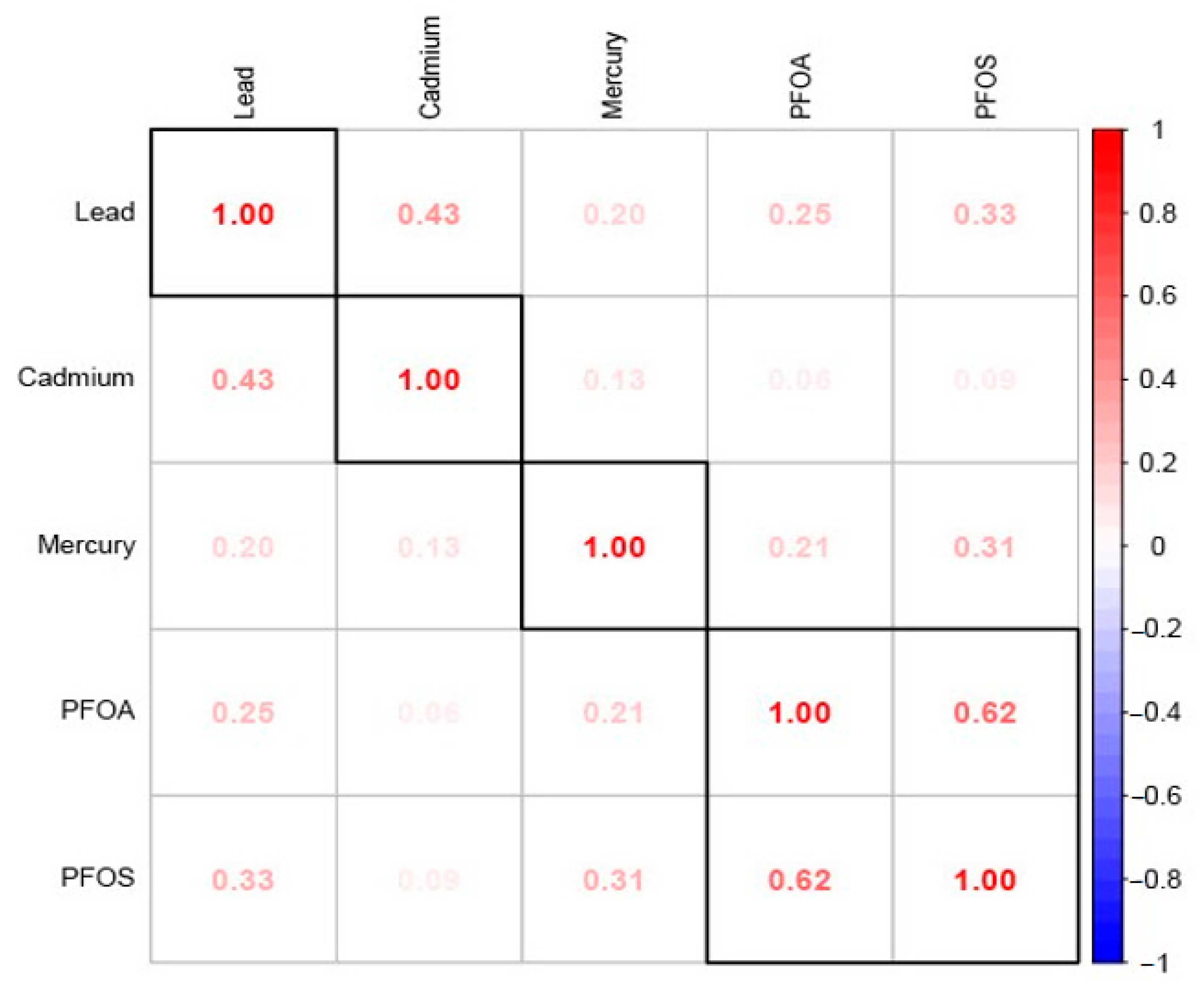 Ijerph 21 00468 g001