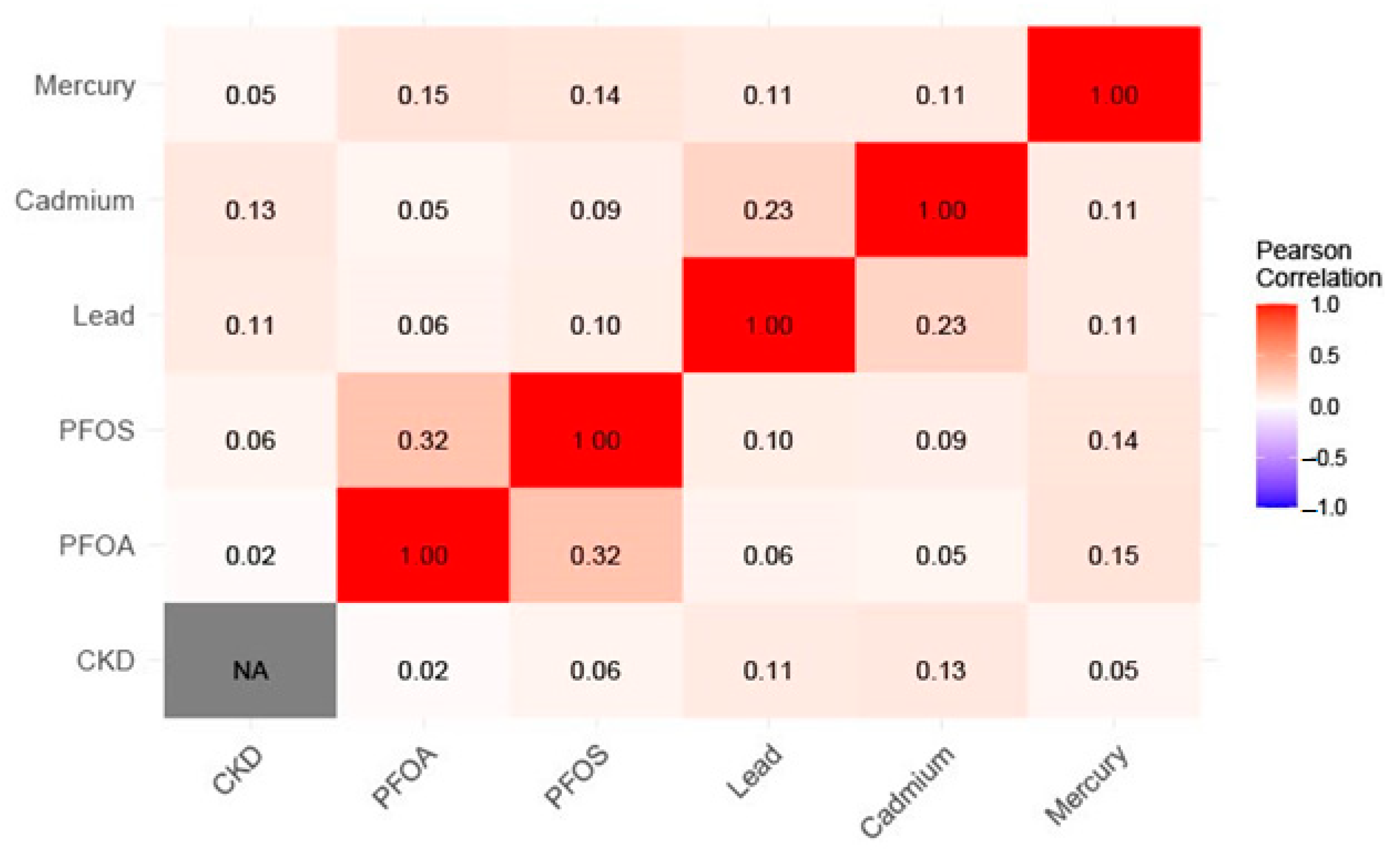 Ijerph 21 00468 g002