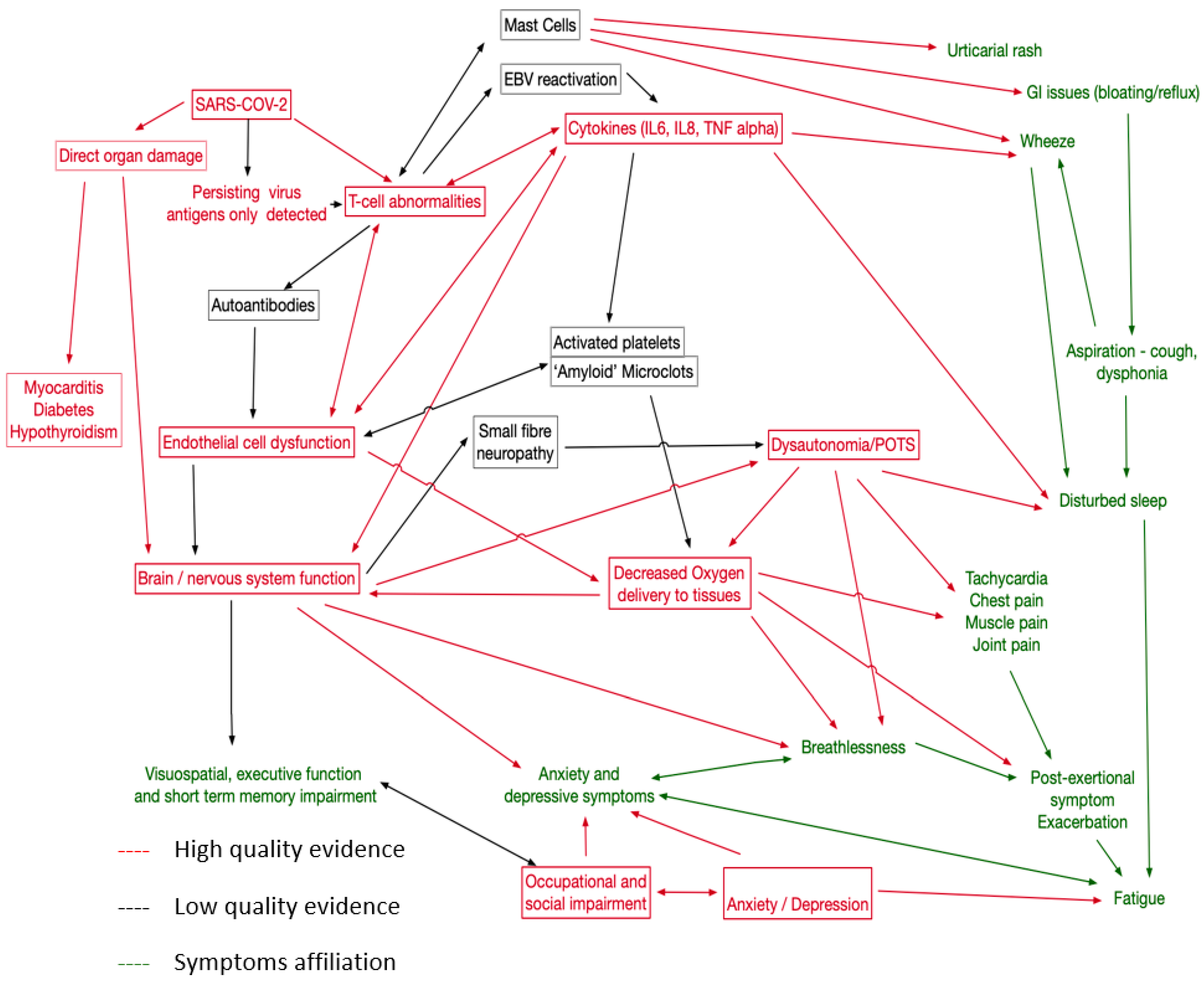 Ijerph 21 00473 g003