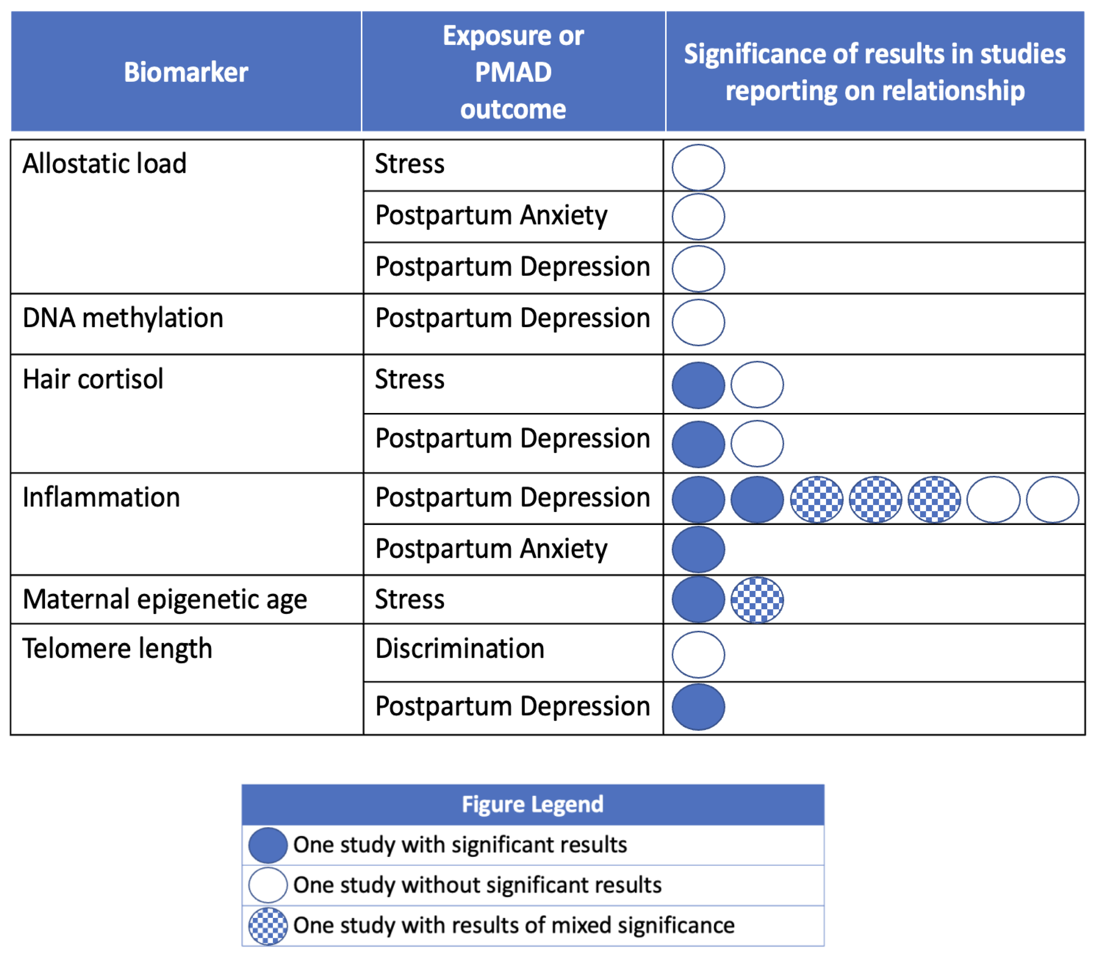 Ijerph 21 00480 g005