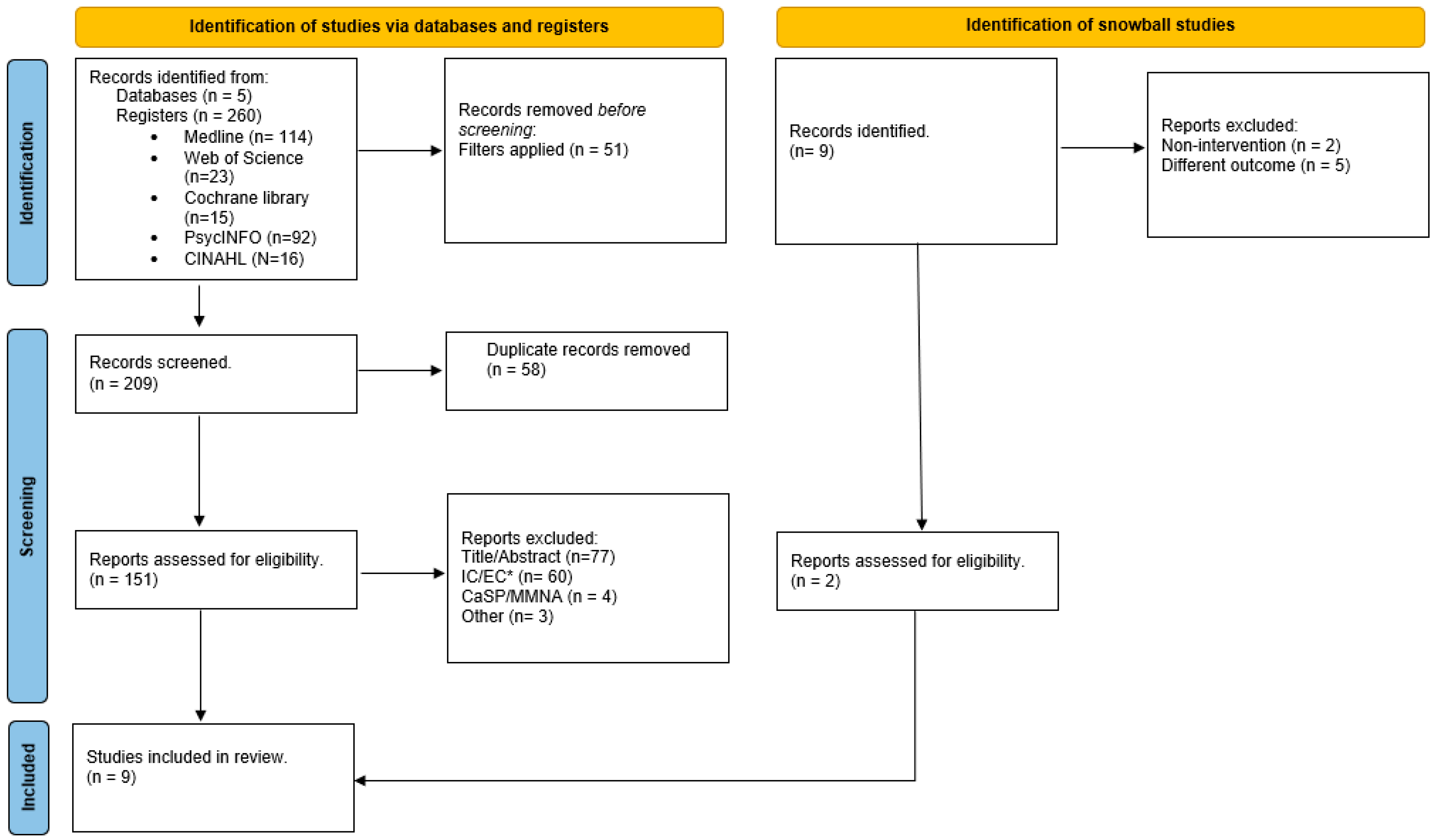 Ijerph 21 00485 g001