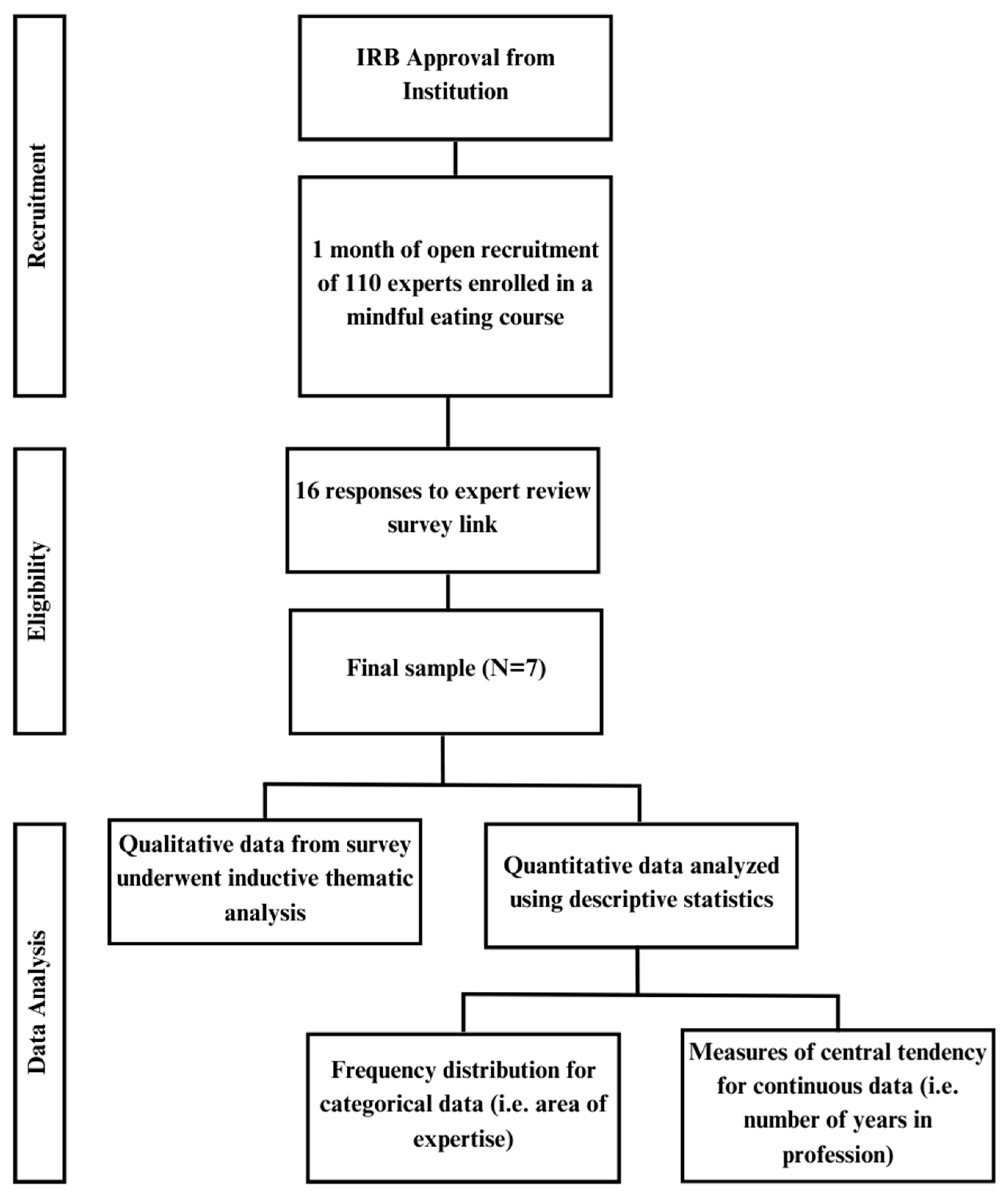 Ijerph 21 00487 g001